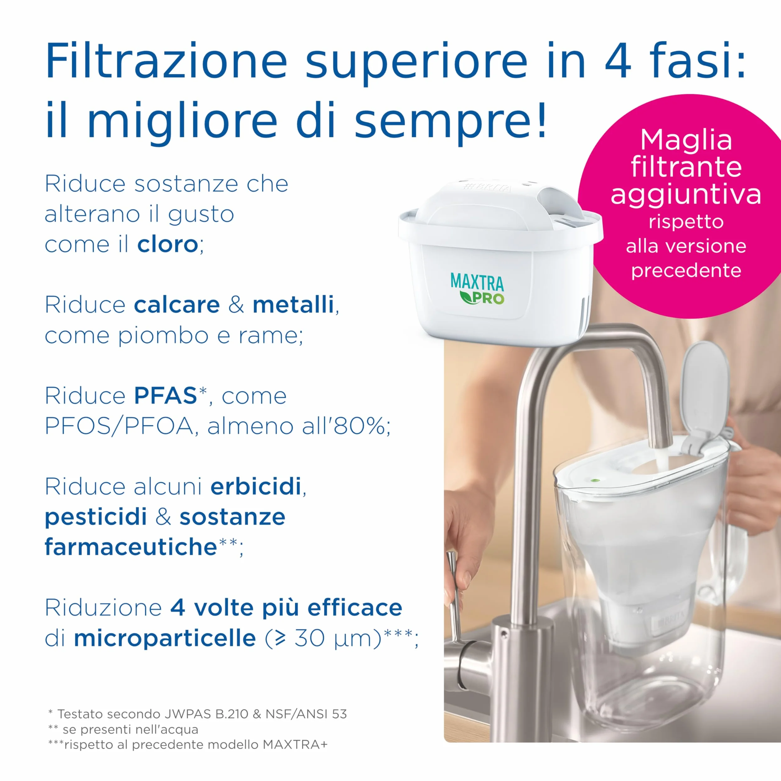 BRITA Marella Caraffa Filtrante Acqua 2.4L con Filtro MAXTRA PRO All-in-1