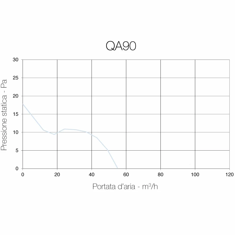 QA90 di Aerauliqa - Aspiratore assiale diam.90mm - 11W - 55m3/h - cod. 003174 - con alette interne automatiche