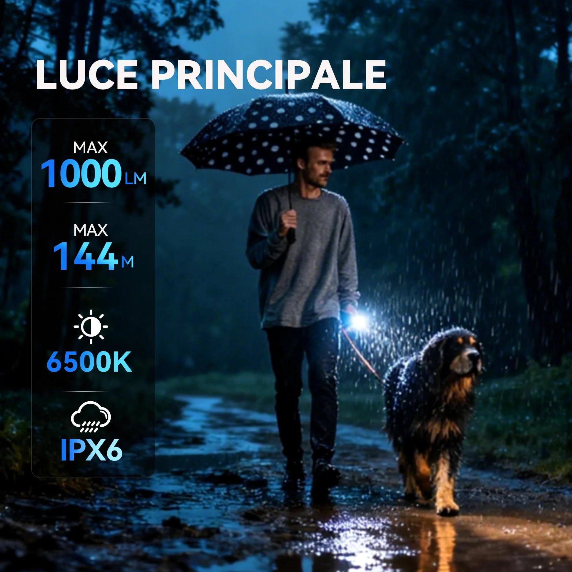 SOFIRN ST10 Mini Torcia Led Potente Professionale, 1000LM Spot|500LM Flood|660NM Luce Rossa, Doppie Magnetiche, Type-C, Clip, IPX6, Torcia Ricaricabile Per Casa, Passeggiata Col Cane, Pesca, Emergenze