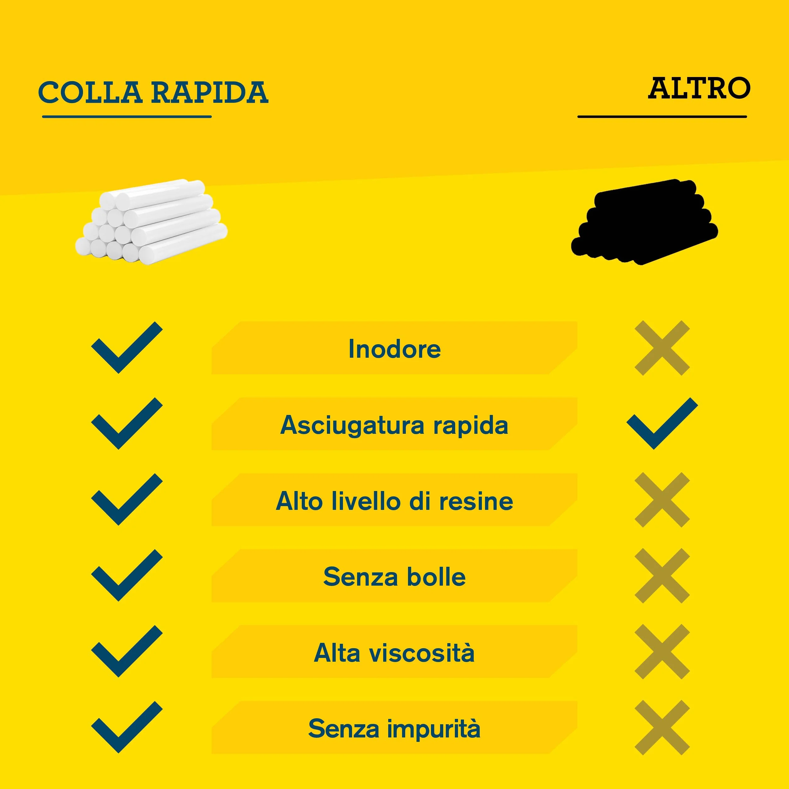 Rapid Confezione da 14 Stick di Colla Universali, Diametro 12 mm x 94 mm, Colore Bianco, Contiene Alti Livelli di Resina, Senza Solventi, Incollaggio Rapido (40107355)