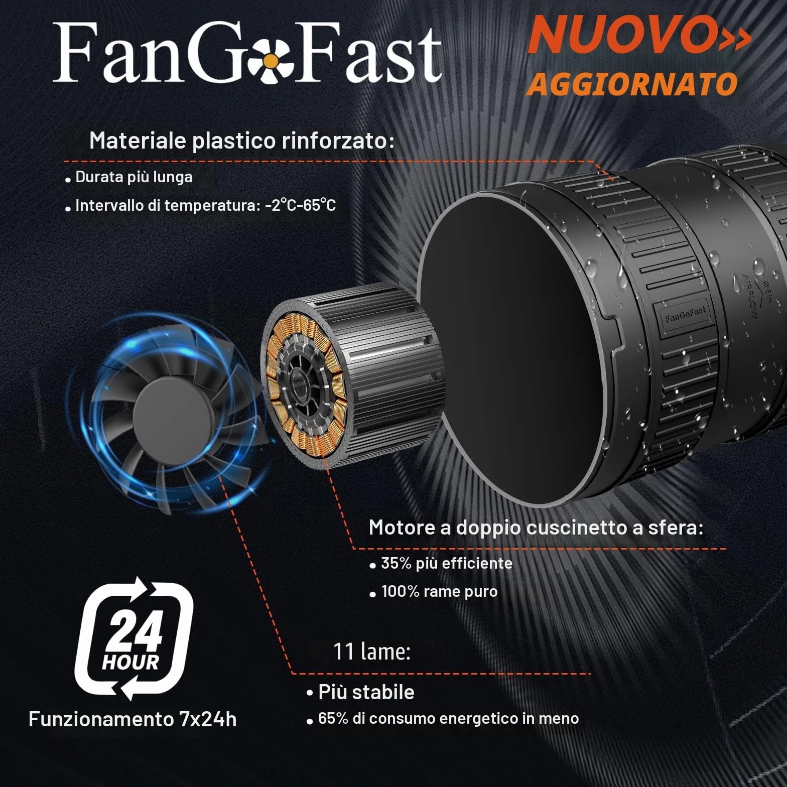 FanGoFast Estrattore Aria 150 mm 587m³/h Ventola Aspirazione Regolabile Controllore Velocità