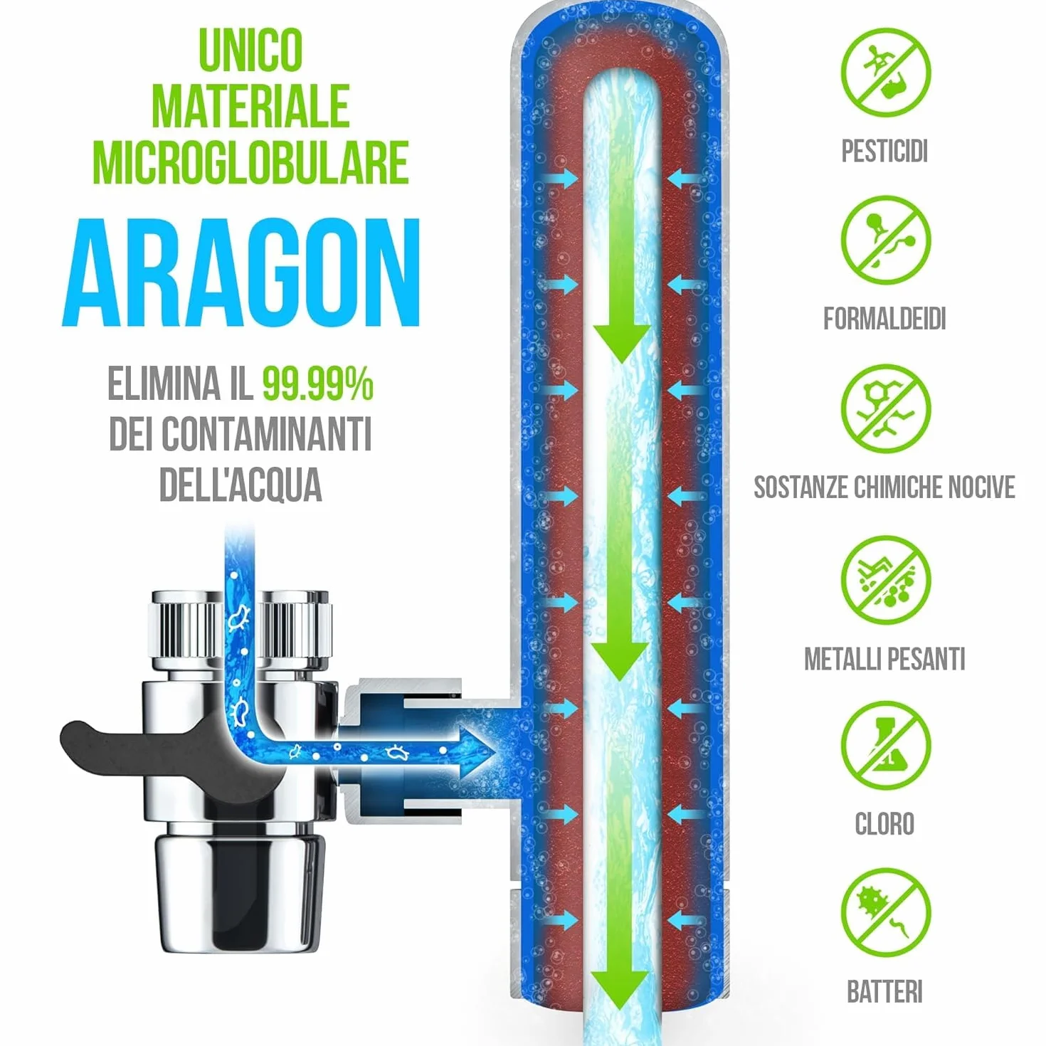 GEYSER EURO (3000L) Filtro acqua rubinetto con esclusivo sistema a cartuccia Aragón, riduce metalli, cloro, batteri e pesticidi, depuratore acqua domestico (1 Cartuccia Inclusa)