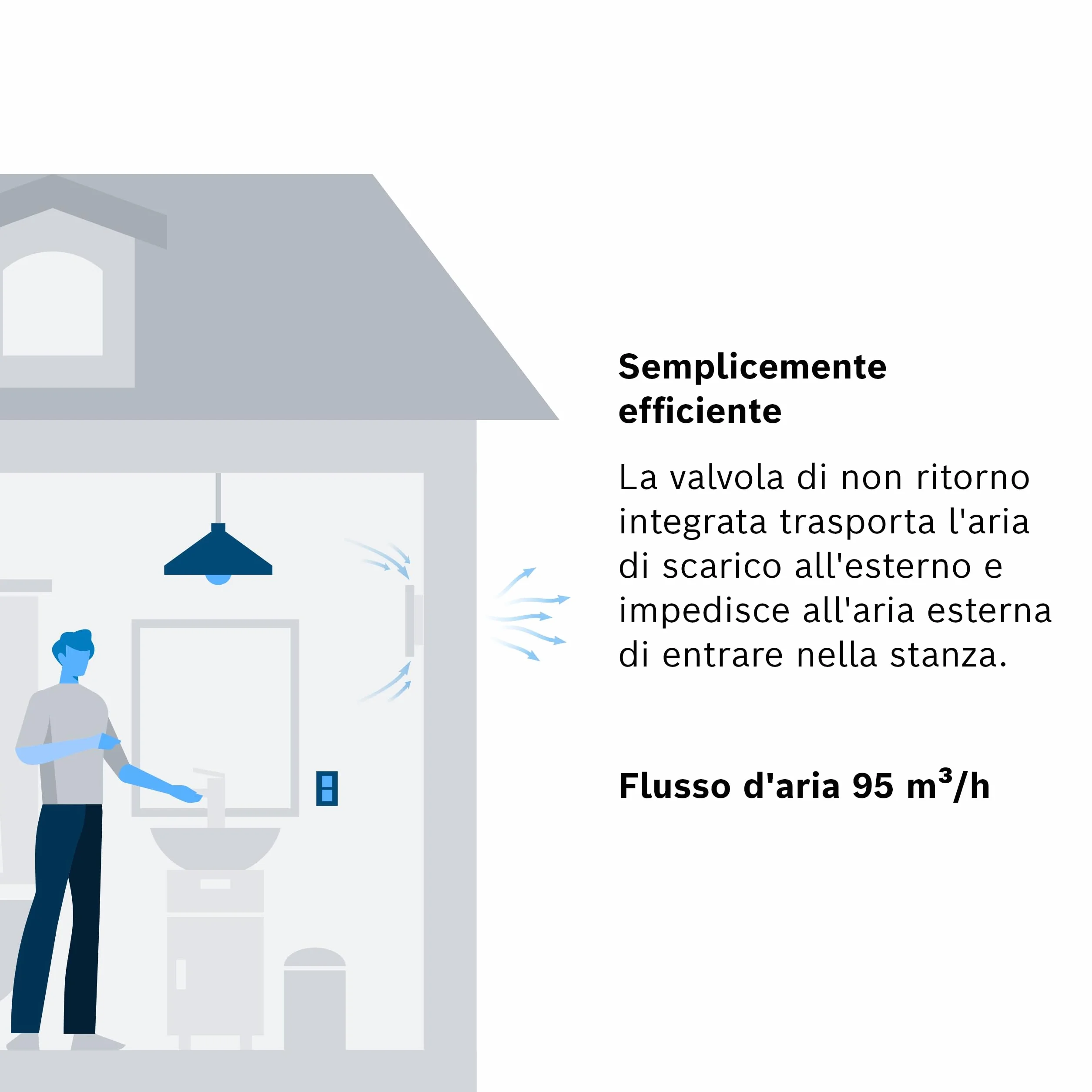 Bosch Aspiratore da bagno 1500 DH 100mm Umidostato Timer
