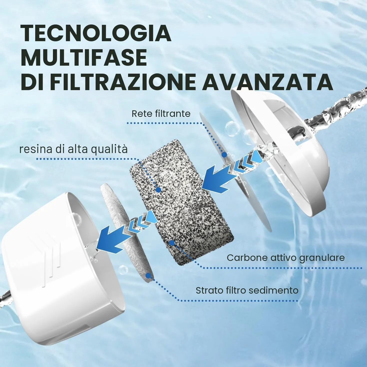 EVERSPRING Filtro per bollitore Compatibile Brita Maxtra+ Maxtra Plus Mavea Anna Duomax 6 pezzi