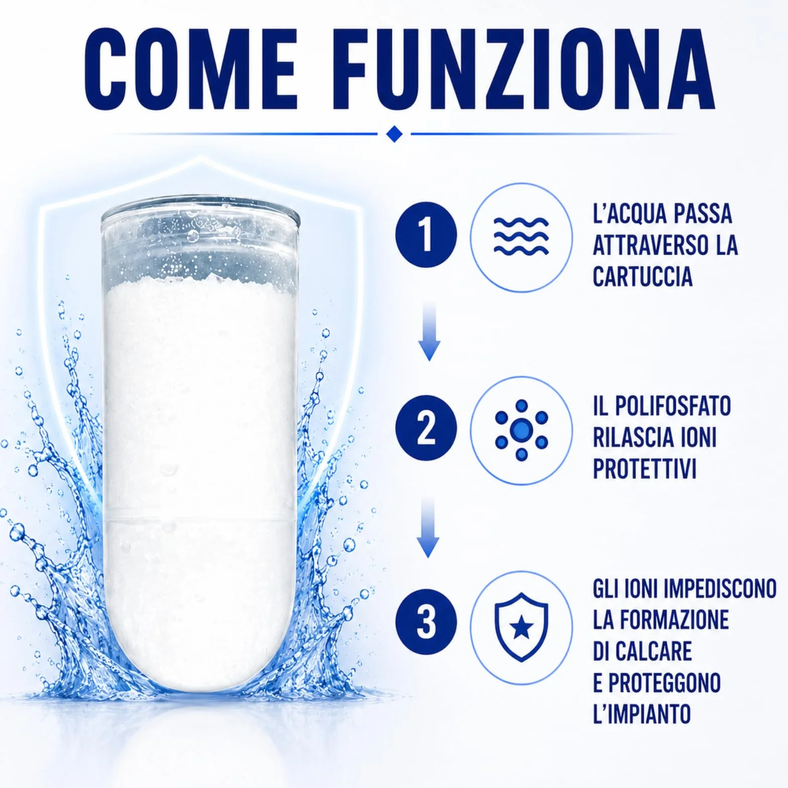 Polifosfati Caldaia Made in Italy 6 Cartucce Ricarica Universali Filtri Anticalcare Anticorrosione