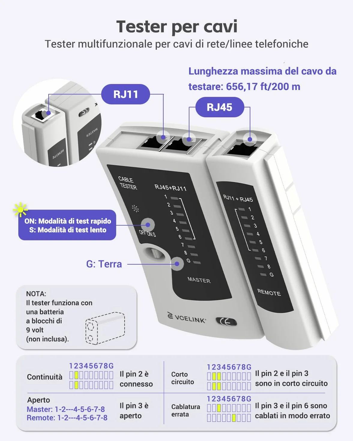 VCELINK Kit Strumenti di Rete con Crimpatrice RJ45 Passante, Compatibile CAT7/CAT6A/CAT6/CAT5E/CAT5, con 20 Pezzi Connettori Schermati, Tester LAN e Mini Spelafili, Borsa Portatile