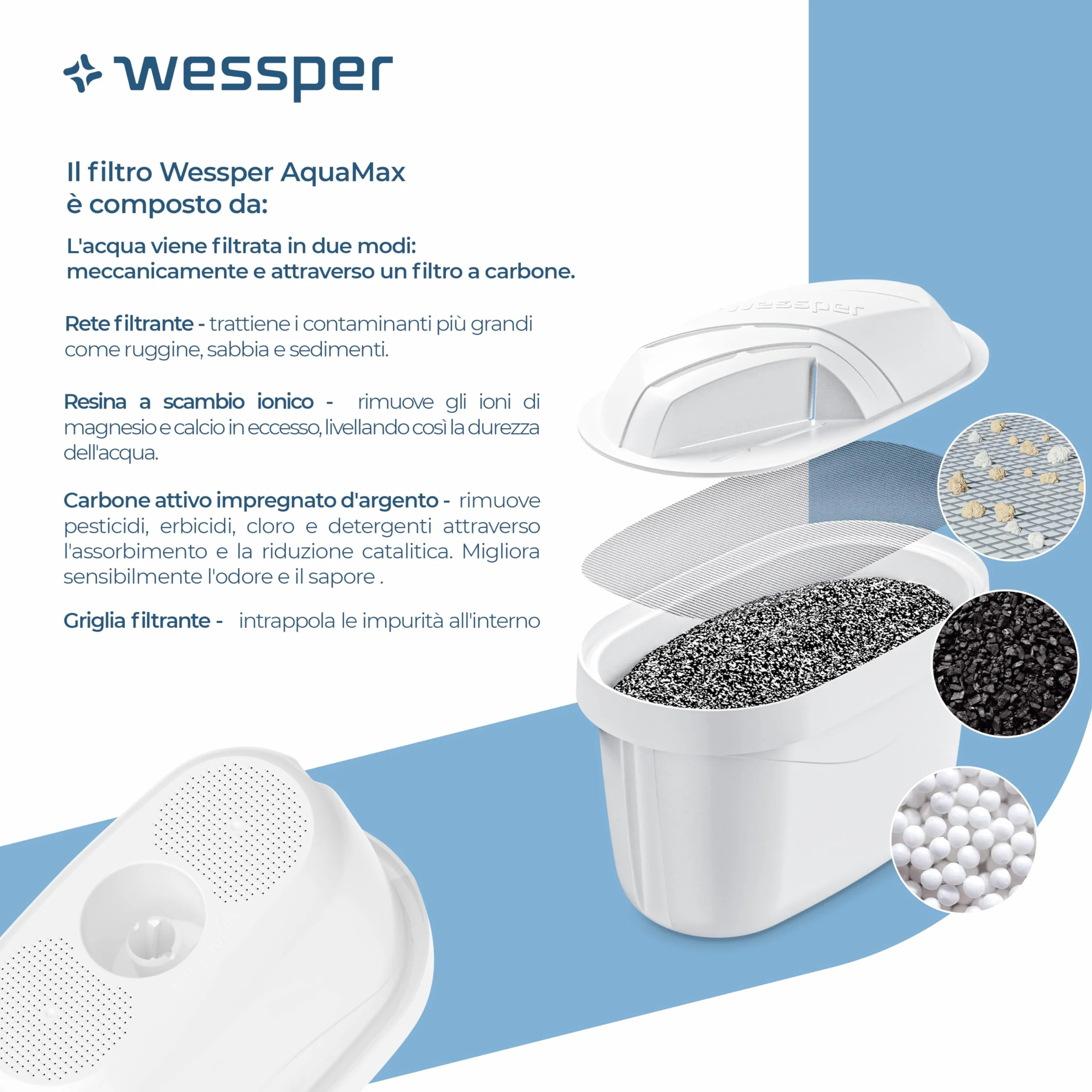 Wessper Caraffa Filtrante 2,7L con Filtri Carbone Attivo e Resina a Scambio Ionico, Set 6 Filtri - Blu