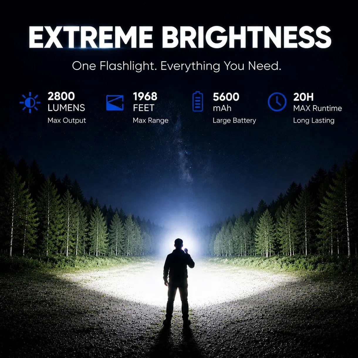 T9 PRO X608 Ultra- Torcia ricaricabile magnetica, 2800 lumen, con clip a LED, con luci RGB e UV, torcia tascabile per lavoro in campeggio