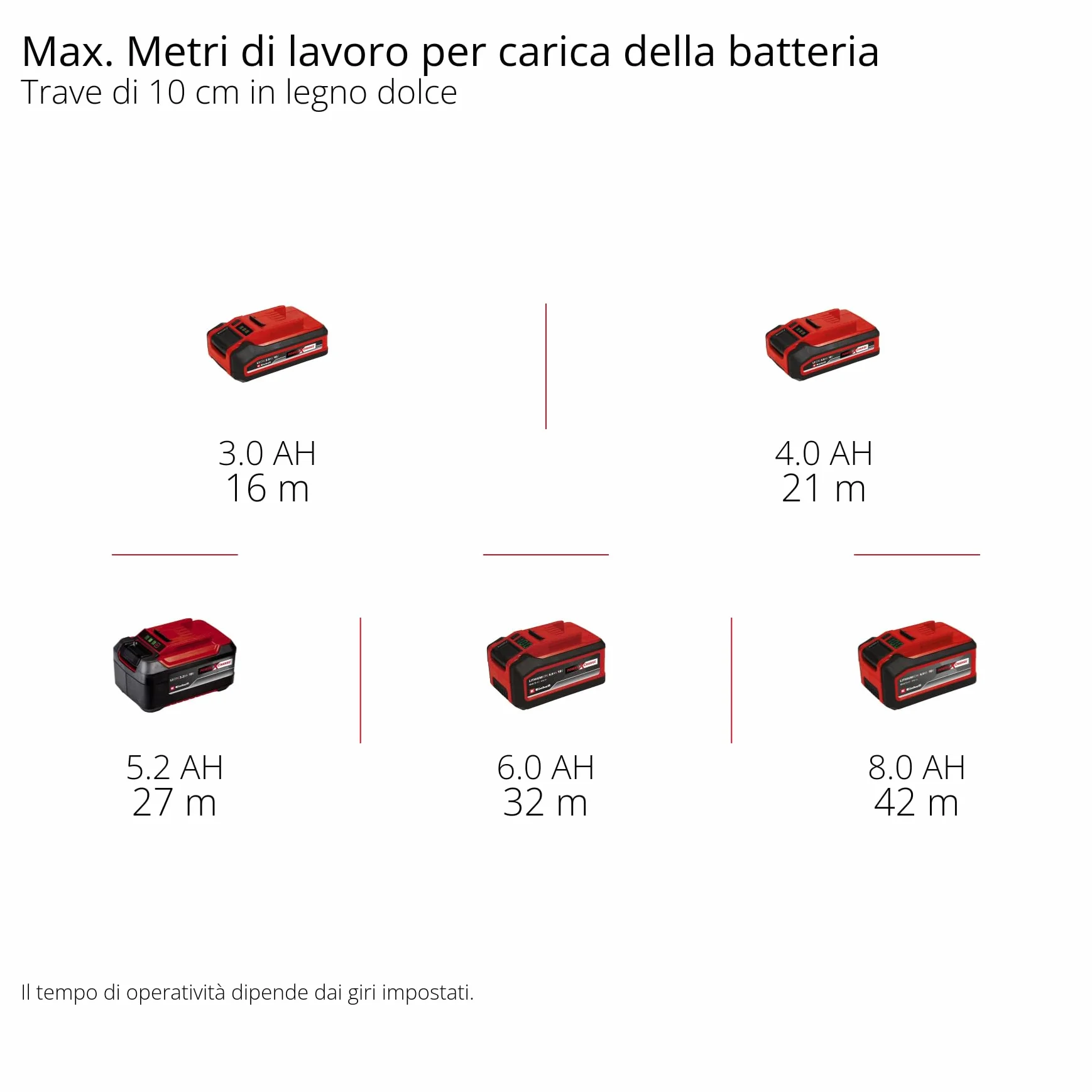 Levigatrice a spazzola Einhell Professional TP-BR 18/32 Li BL-Solo PXC 18 V 1300 W Brushless 3200 giri/min 120 mm