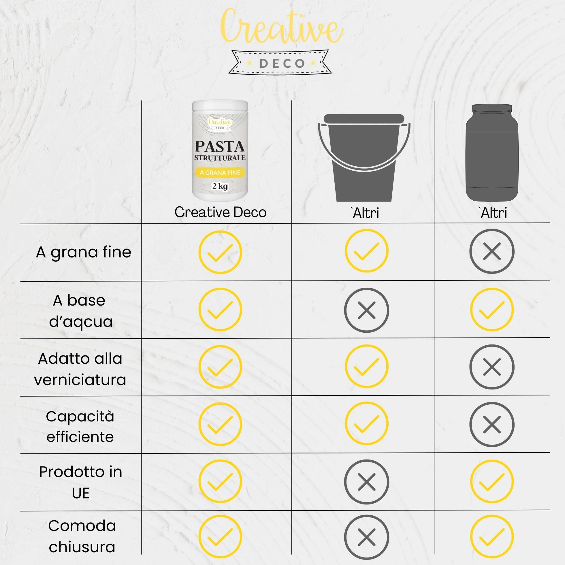 Creative Deco Pasta Strutturale a Grana Fine 2kg Massa Bianca Pasta Modellabile per Progetti Artistici Pittura Acrilica | Strutturale per Arte Facile da Usare per Creare Effetti 3D | Struttura Sabbia