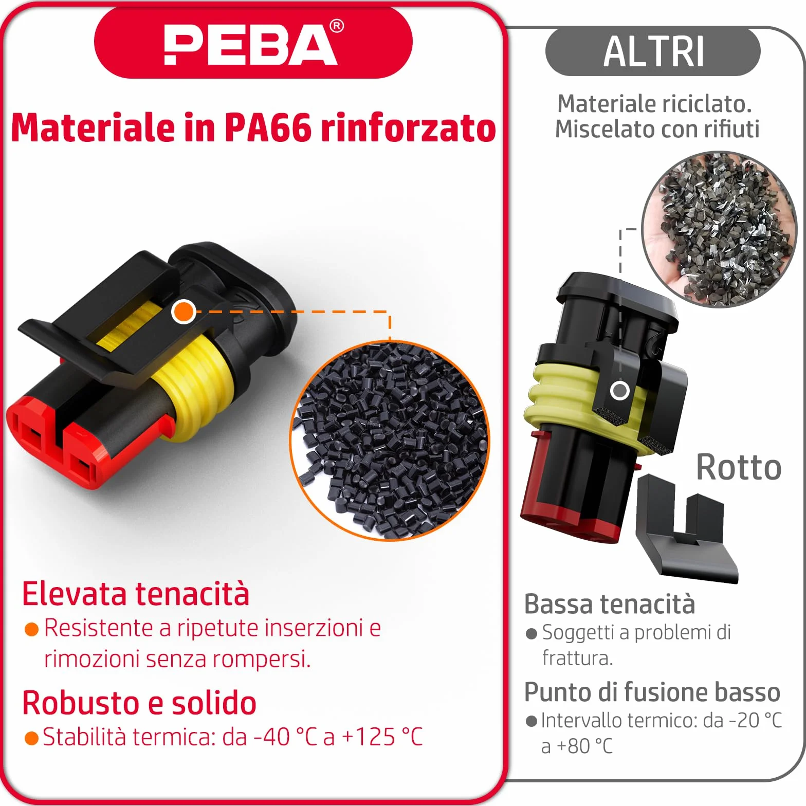 PEBA Connettori Elettrici Impermeabili per Auto, Kit di Connettori per Cavi Elettrici Automobilistici 1/2/3/4 pin Connettori Maschio e Femmina con Strumento di Crimpatura a Cricchetto, Estrazione Pin