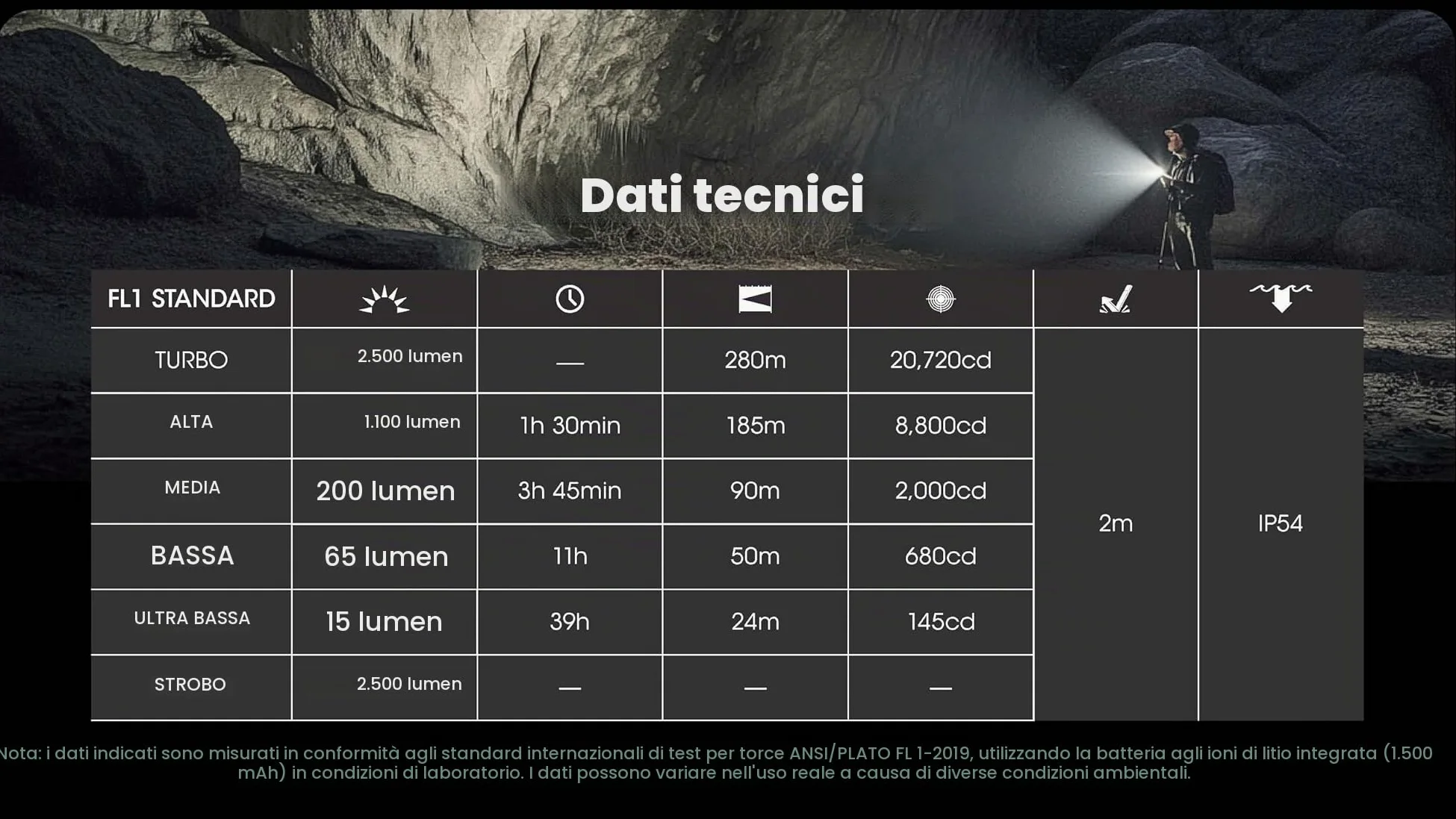Nitecore Torcia EDC23 LED, 2500 lumen, ricaricabile, forma piatta, luce portatile, display OLED, interruttore blocco meccanico