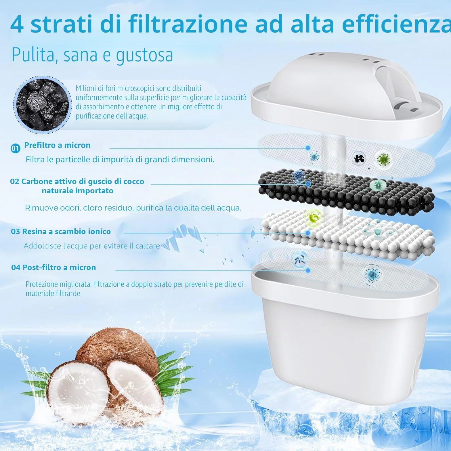 Filtri Compatibili con Brita Maxtra+ Plus Maxtra Pro All-in-1 Filtro per Acqua 8 Pezzi