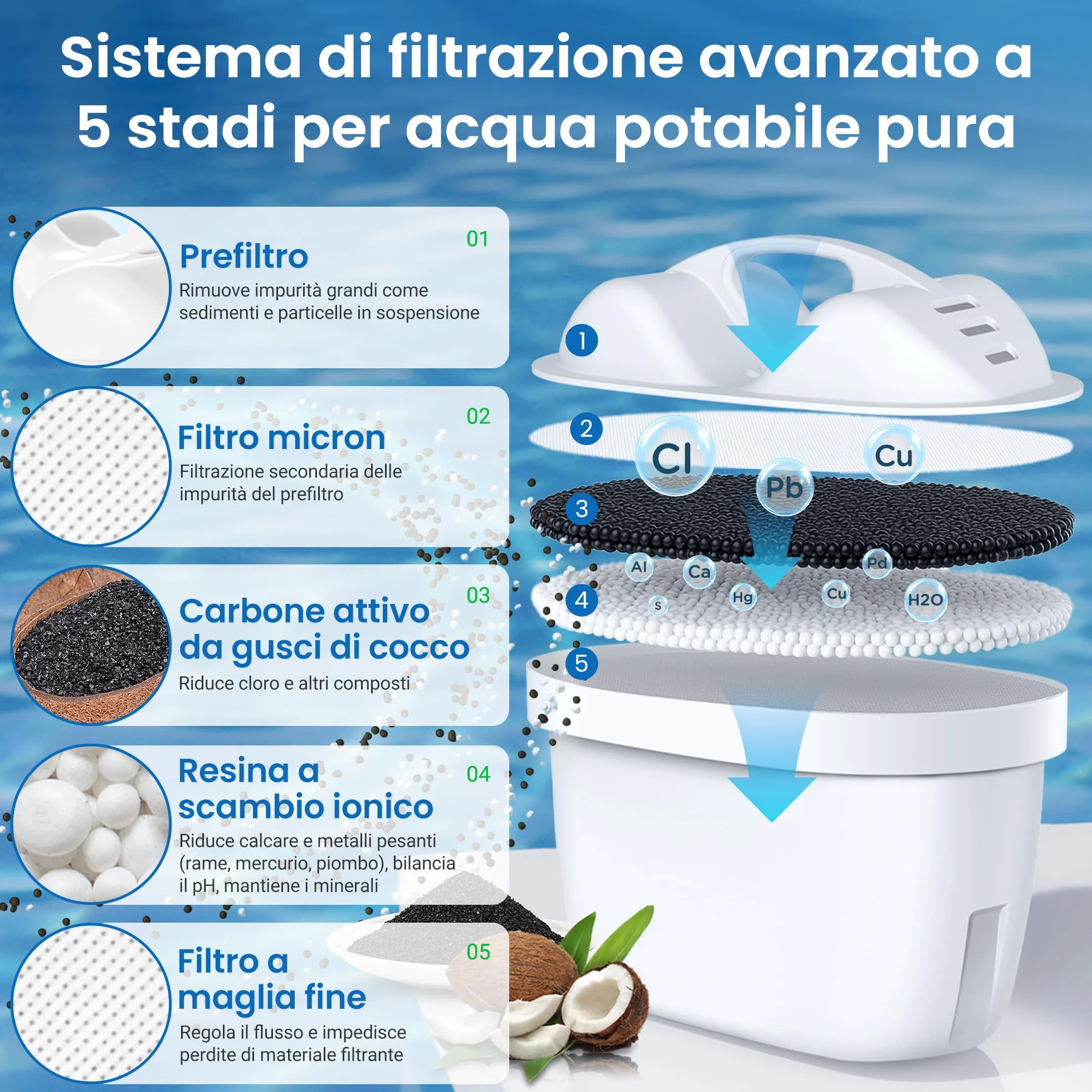 Filtri Compatibili BRITA Maxtra+ Maxtra Pro Maxtra Plus Made in Germany Riducono Piombo Cloro Metalli Pesanti Calcare (6)
