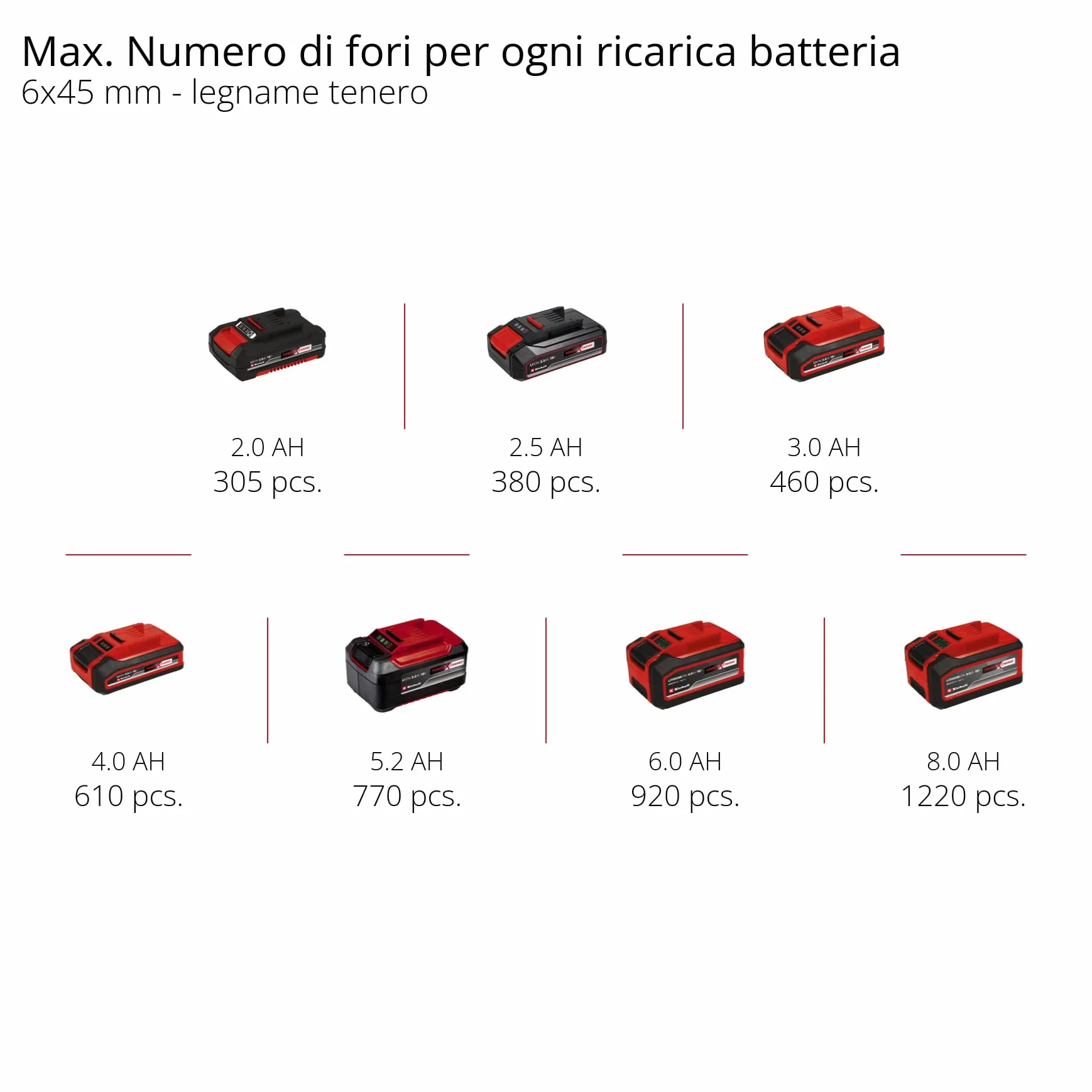 Einhell Set trap. percuss. batt. TE-CD 18/40 Li-i +64 (2x2,0 Ah) PXC (ioni di litio, 18 V, 40 Nm, sist. elettr. regolaz. giri, trasmis. 2 vel., max. 24.000 min-1, con batterie, caricabat. e accessori)