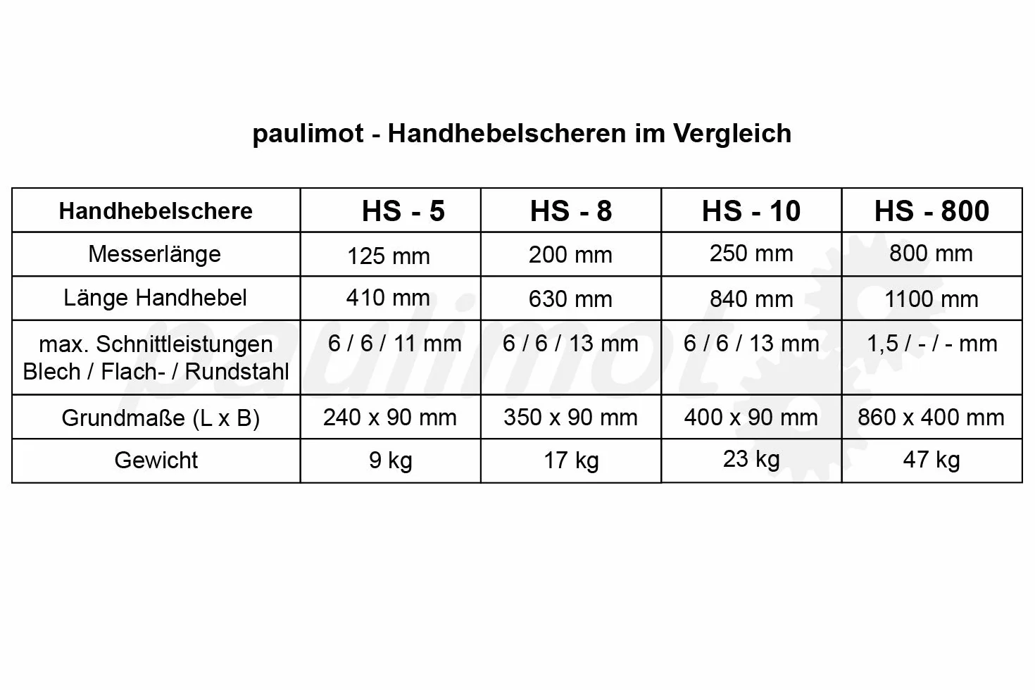 Paulimot - Forbici a leva manuale, 800 mm/HS, con base