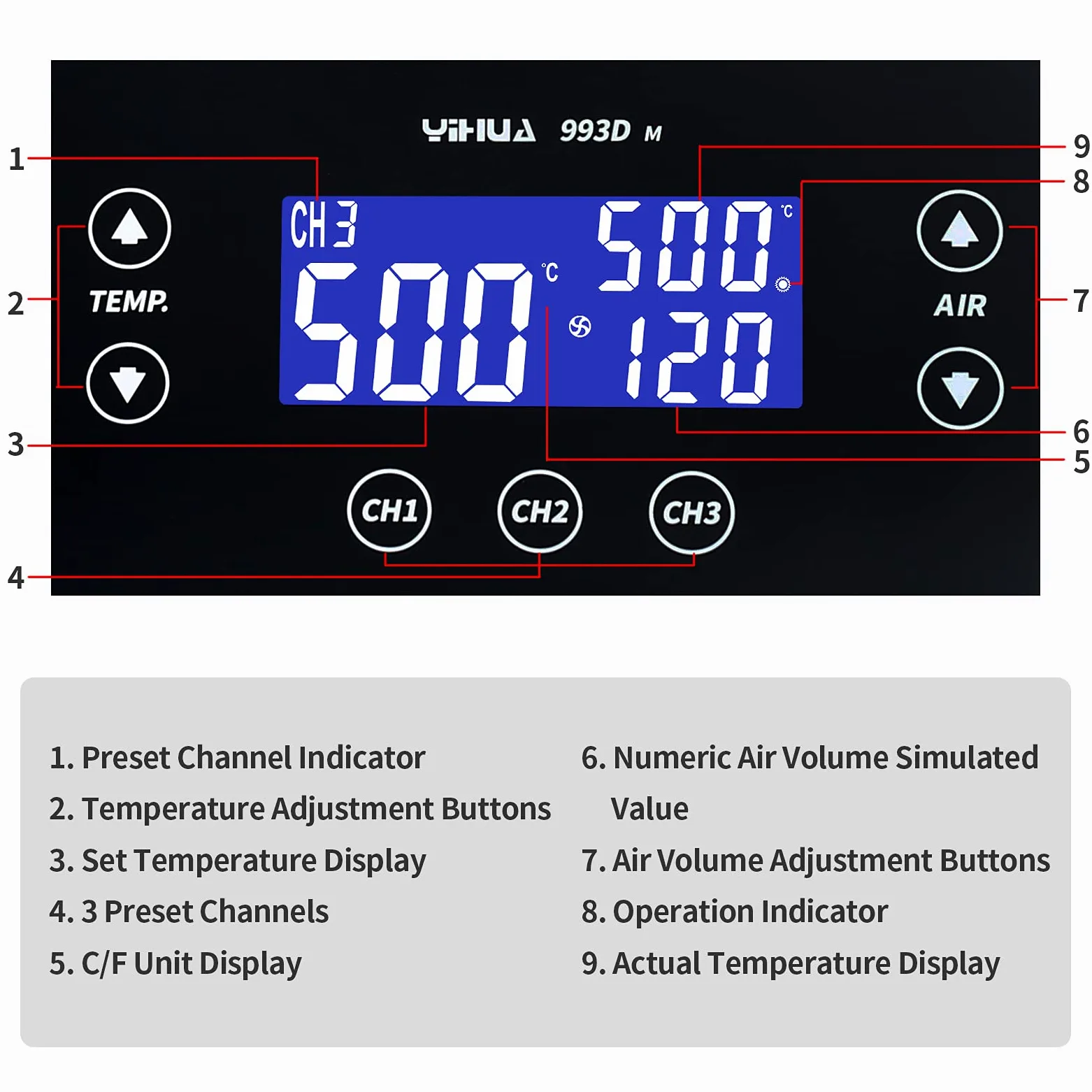 YIHUA 993DM Stazione saldante ad aria calda, ad alta potenza, con di stabilizzazione della temperatura, preimpostati canali, per i lavori di precisione e le riparazioni su circuiti elettronici Apple