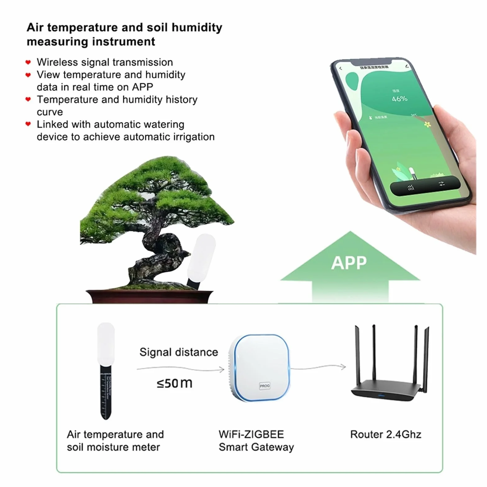 Tester del terreno, sensore di umidità, temperatura, umidità, monitor APP, automazione del giardino, rilevatore di irrigazione,Test rapidi(10 pcs)
