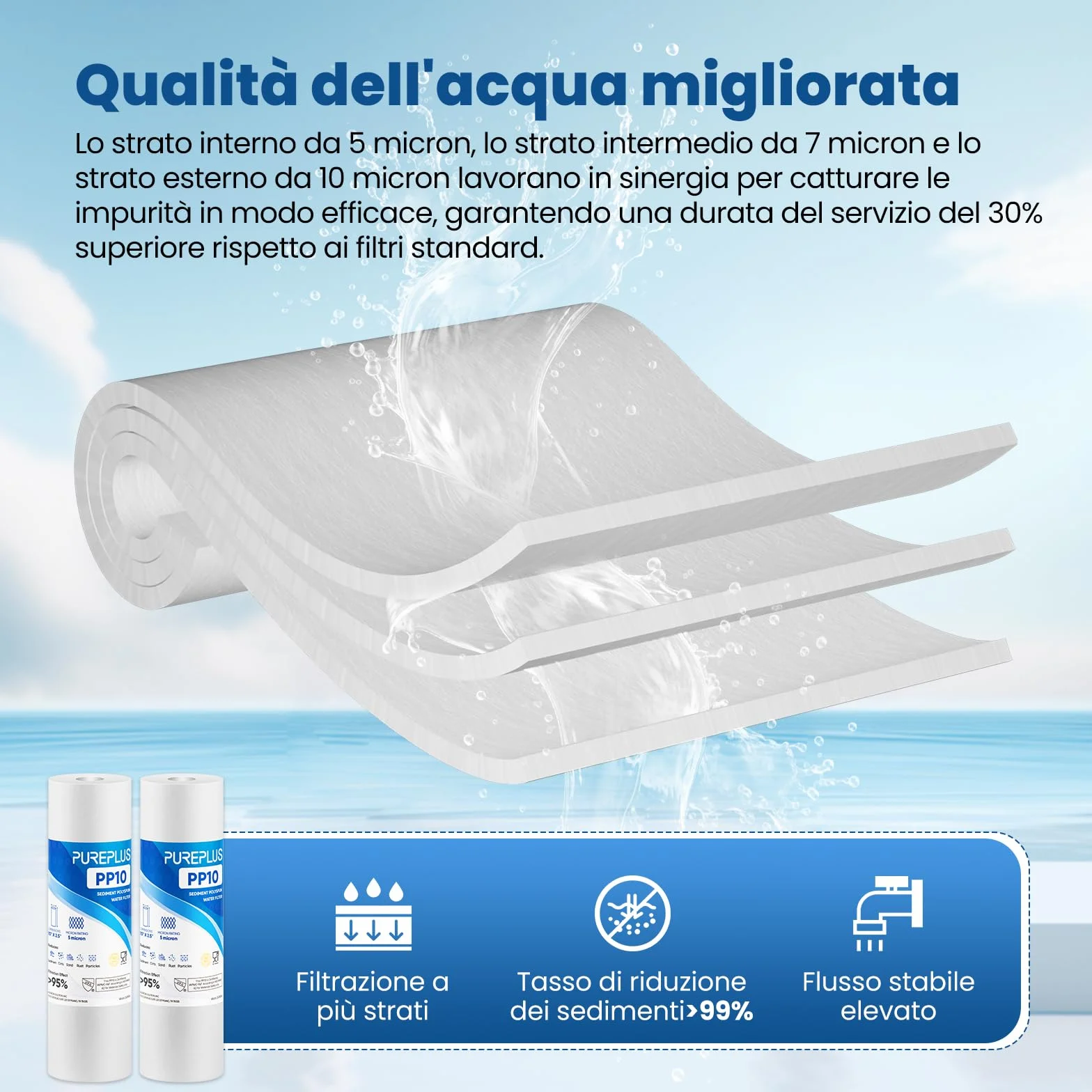 PUREPLUS Cartuccia filtro acqua 5 micron 25,4x6,3 cm ricambio RO Culligan P5 Aqua-Pure AR110 Dupont WFPFC5002