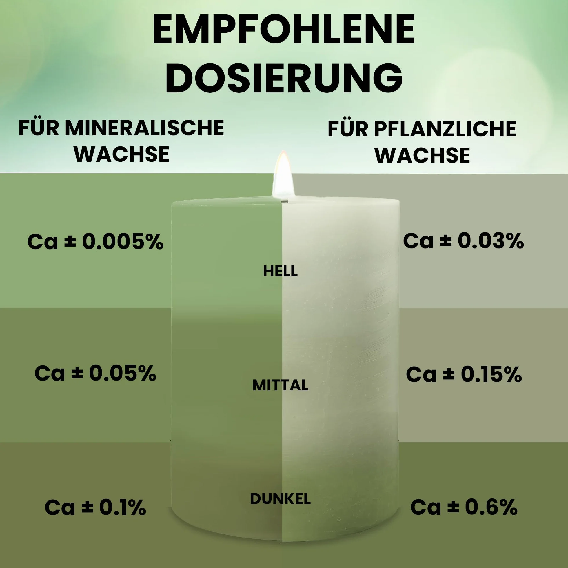 Colore liquido di alta qualità [oliva] | Colore altamente concentrato per la produzione di candele fai da te | Bottiglia da 10 ml