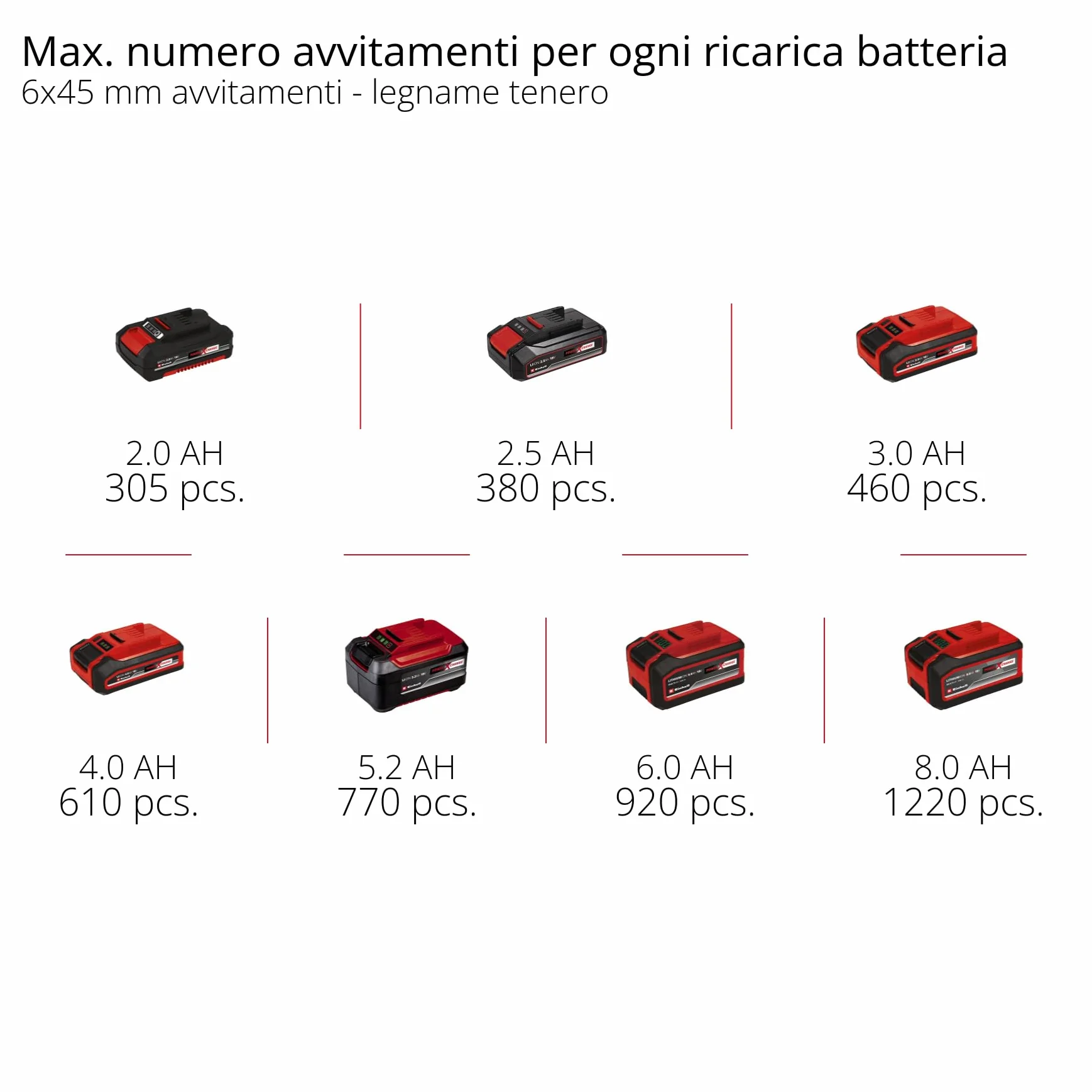 Einhell Trapano a percussione a batteria TE-CD 18/44 Li-i (1x2,5Ah) Power X-Change (18 V, 44 Nm, funzione percussione, mandrino in metallo 13 mm, 2 velocità, batteria da 2,5 Ah e caricabatterie)