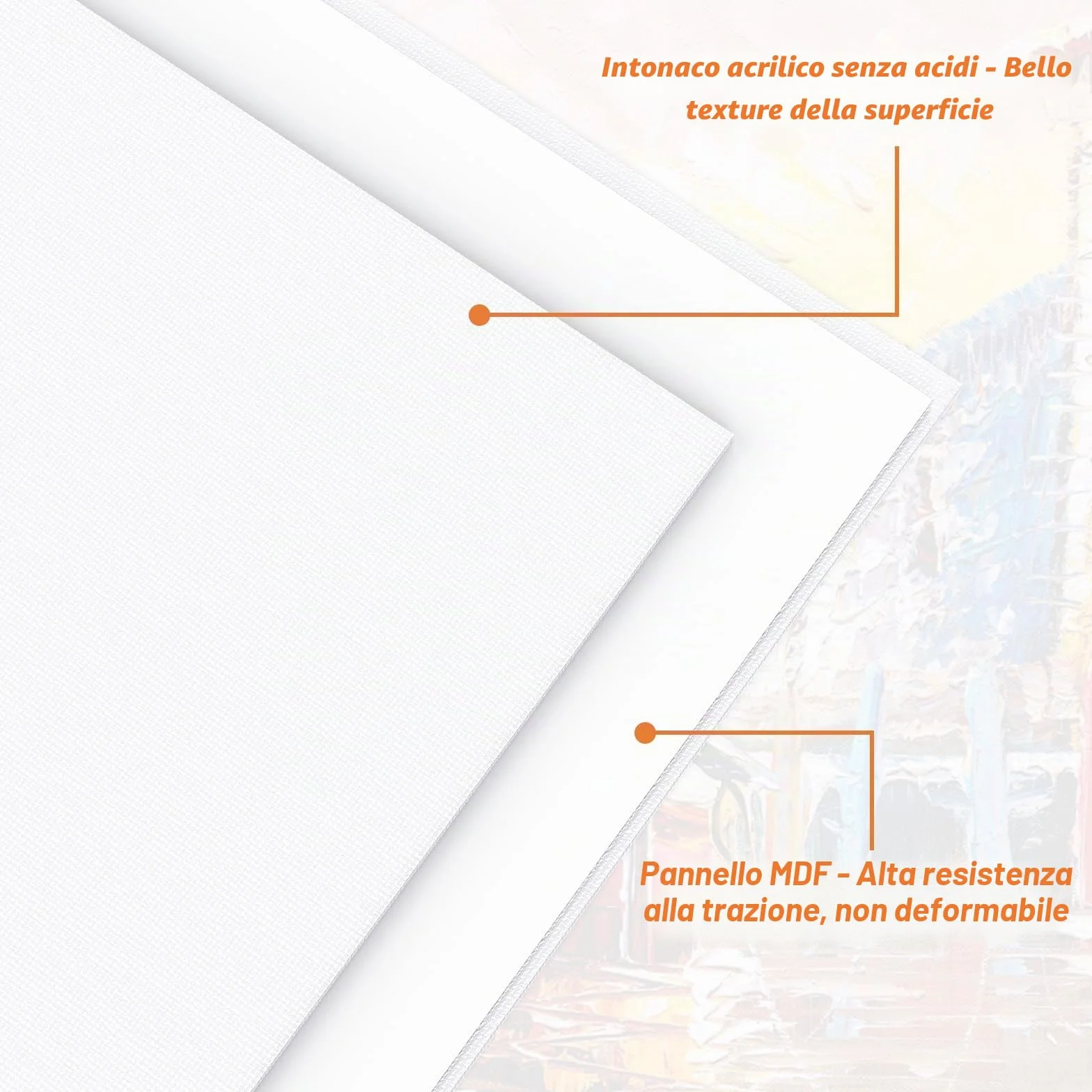 (10 Pezzi) Tela per Dipingere, Set di Tele da Dipingere, 20x20cm, 20x25cm, A4 (21x29,7cm), Cotone Telo Bianco per Olio ed Acrilico per Dipingere Ideali per Principianti, Artisti e Studenti.