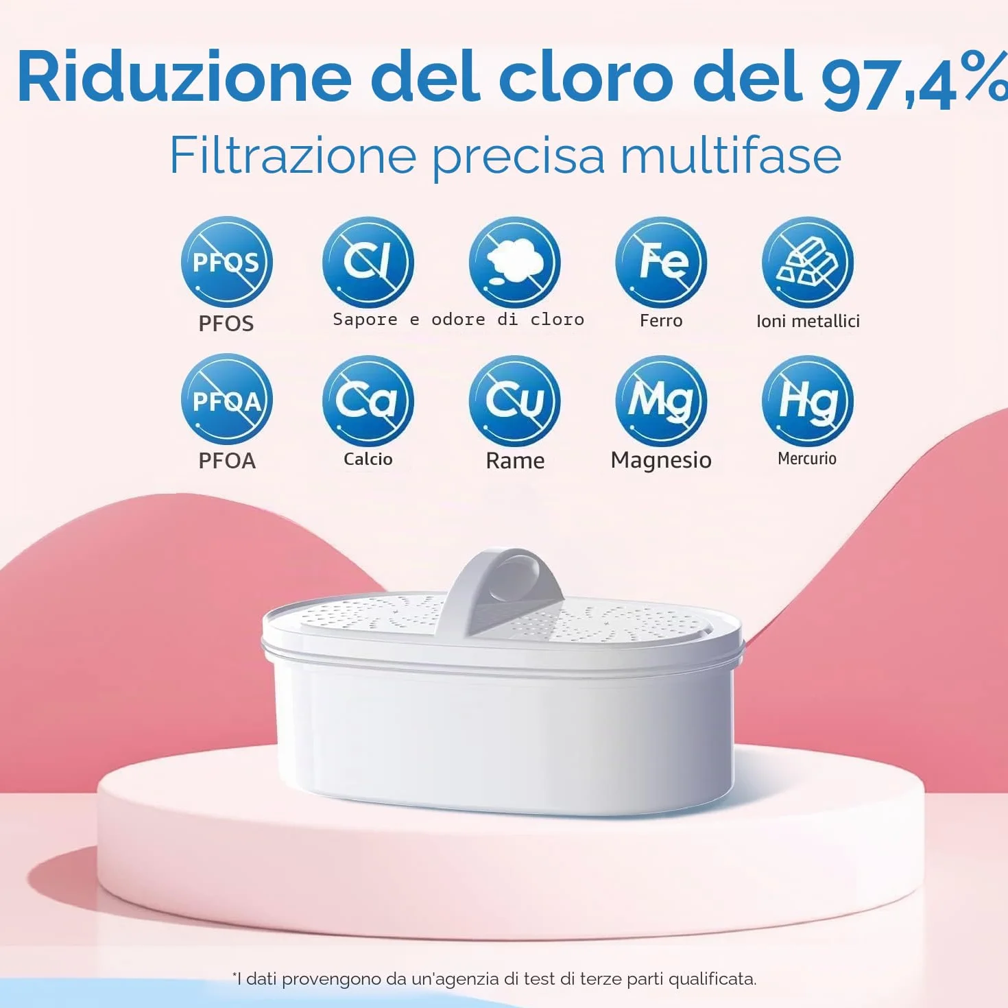 Waterdrop Elfin 2.5L Caraffa Filtrante per Frigorifero NSF Certificato, Riduce Piombo Fluoro Cloro, Senza BPA, Rosa