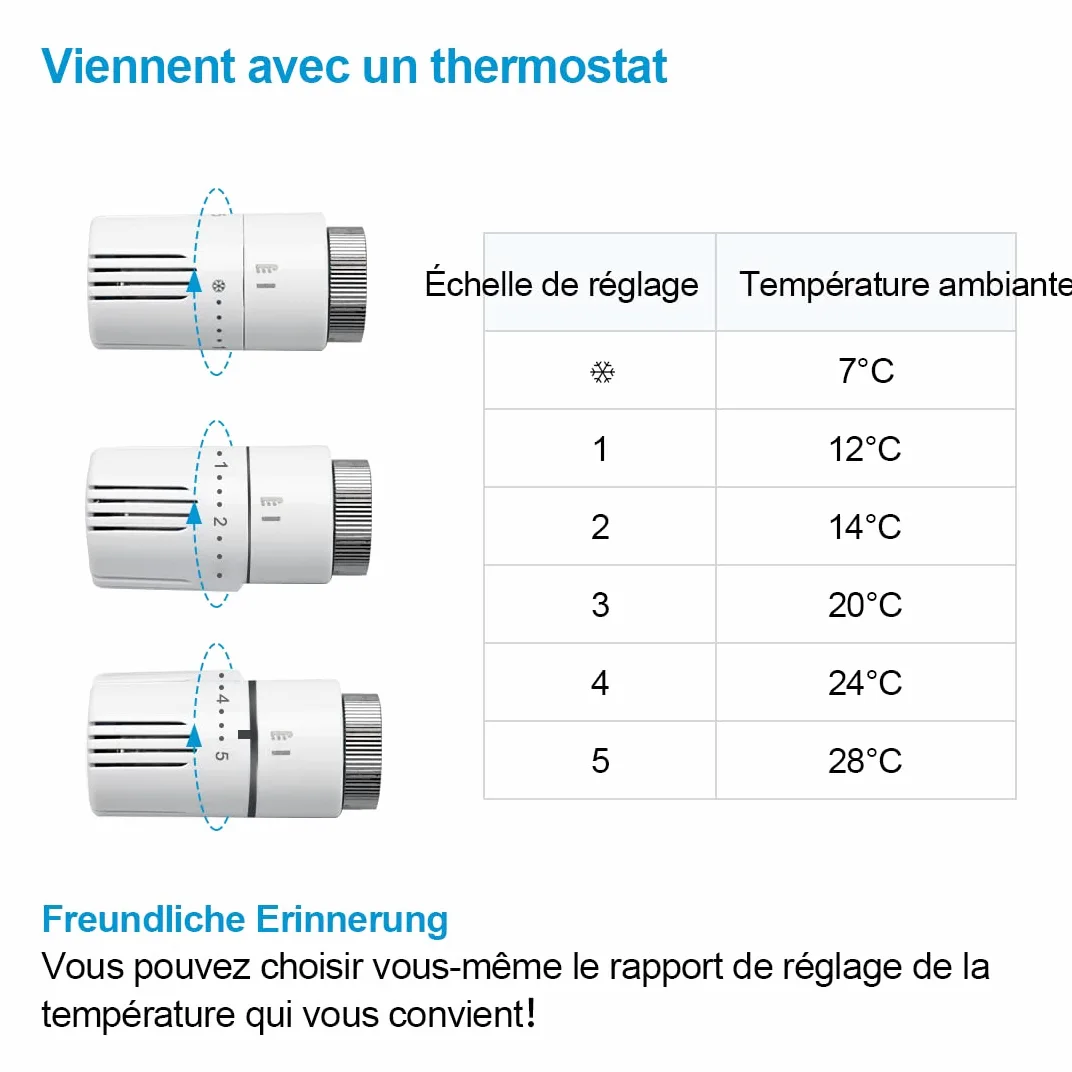 Heilmetz Valvola termostatica, valvola universale con termostato per radiatori, 10 bar, 7 livelli regolabili, kit di collegamento centrale con copertura(bianco)