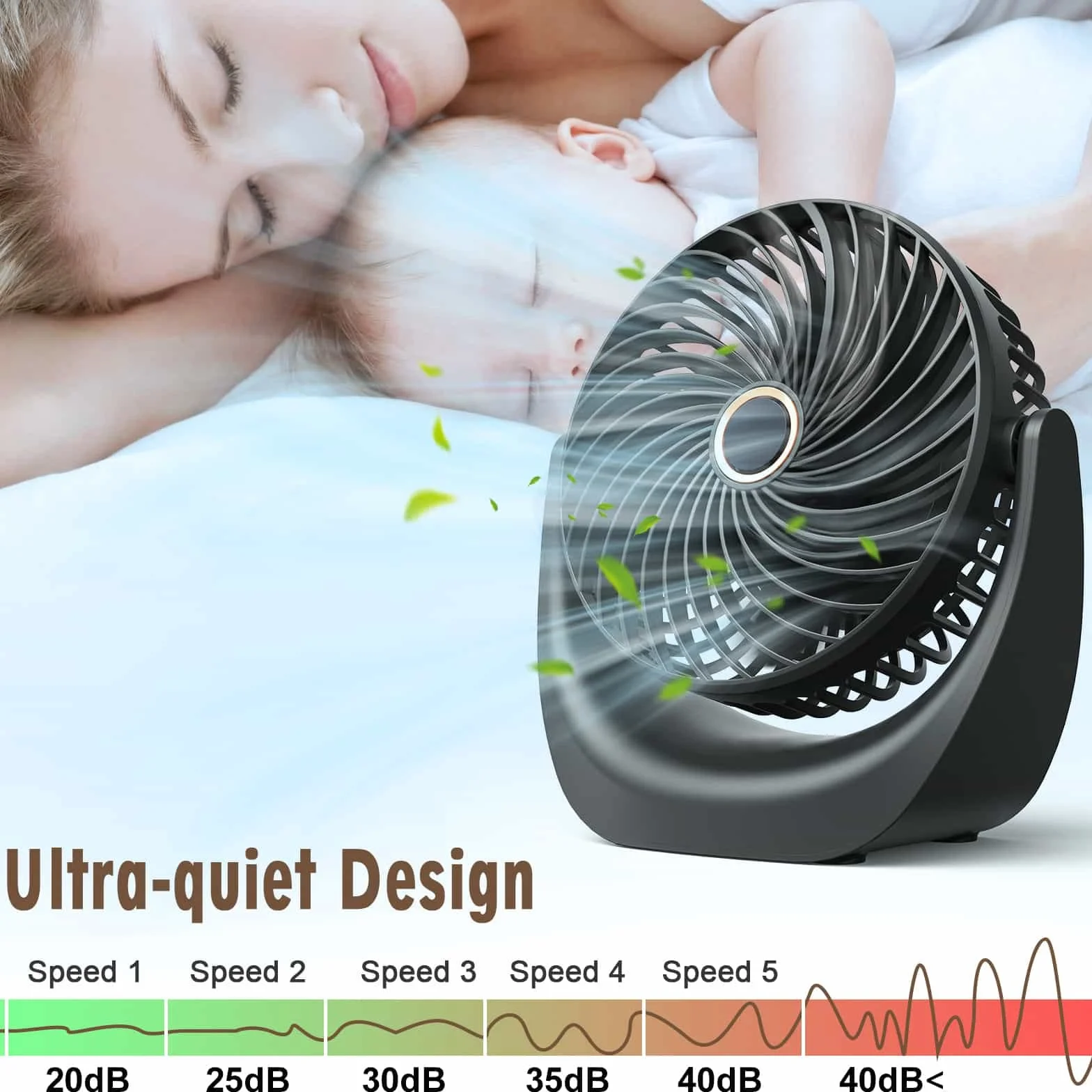 Ventilatore USB Portatile 4000 mAh Ricaricabile 5 Velocità 360° Angolo Regolabile