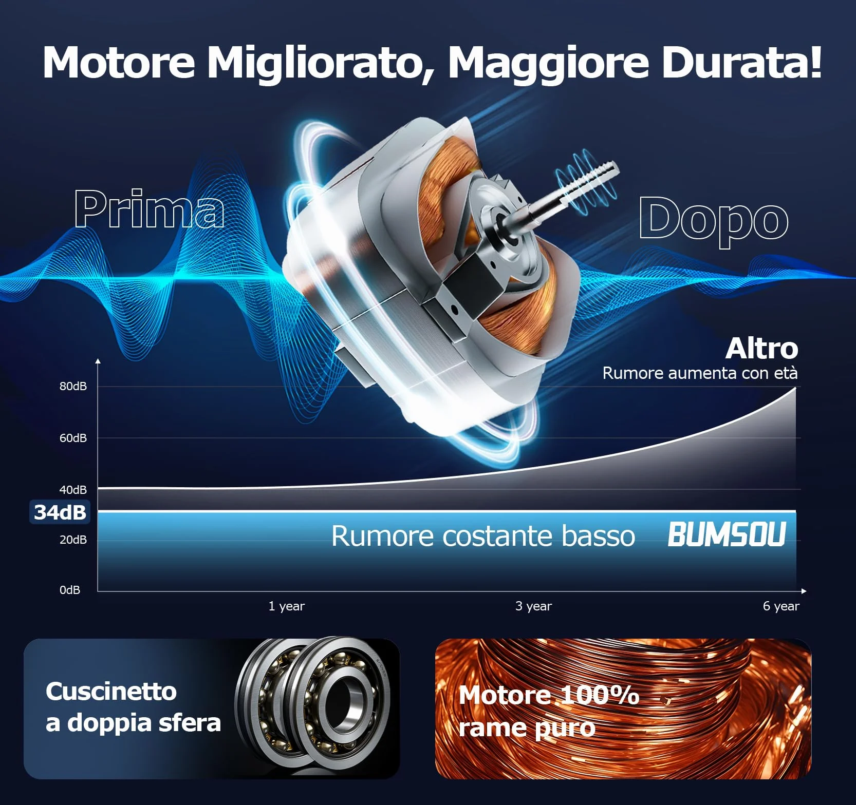 Aspiratore Bagno 100mm 130m³/h IPX4 Silenzioso Estrattore Aria