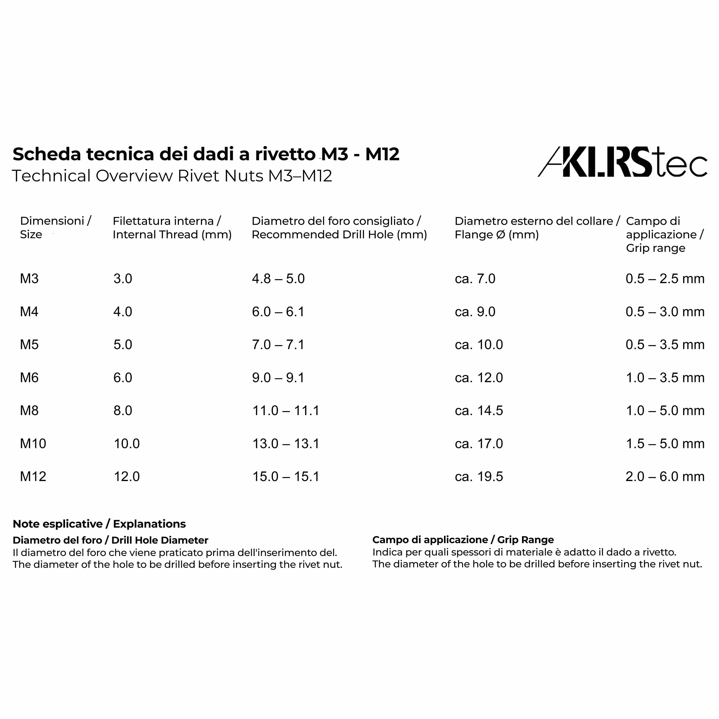 Zestaw do nitowania wkładek gwintowanych M3-M12 KLRStec Professional 70 sztuk
