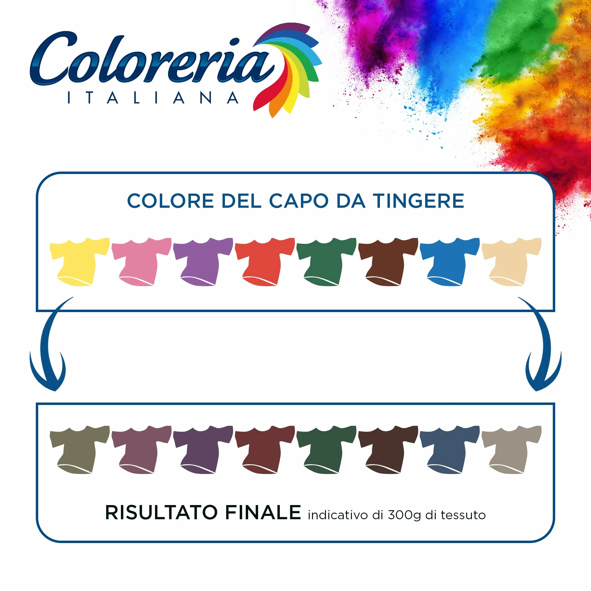 Coloreria Italiana Grey Colorante Tessuti e Vestiti in Lavatrice Nero Intenso 350g