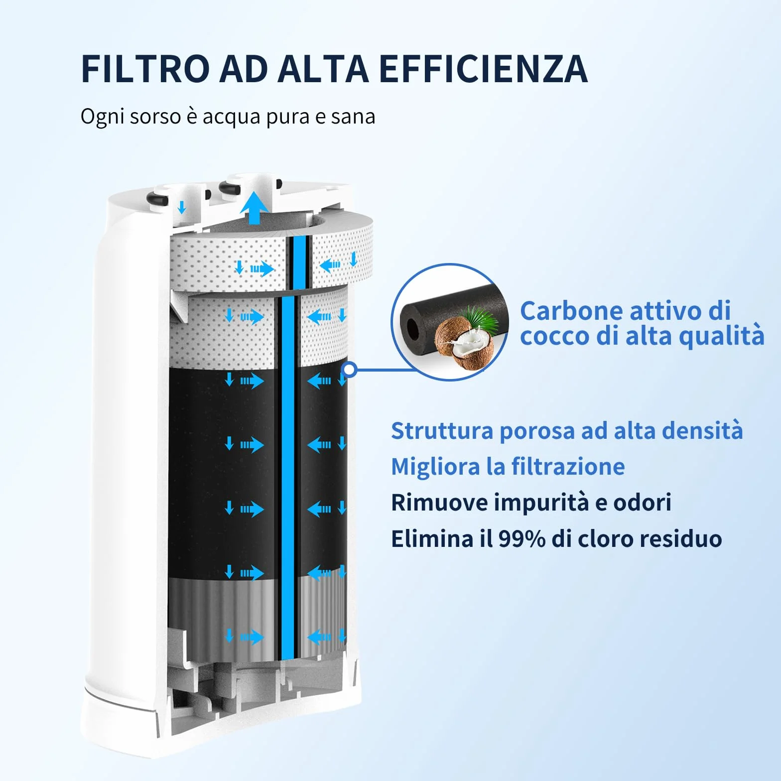 GLACIER FRESH Filtro acqua rubinetto ON TAP V (600L) compatibile Brita On Tap Pro V-MF