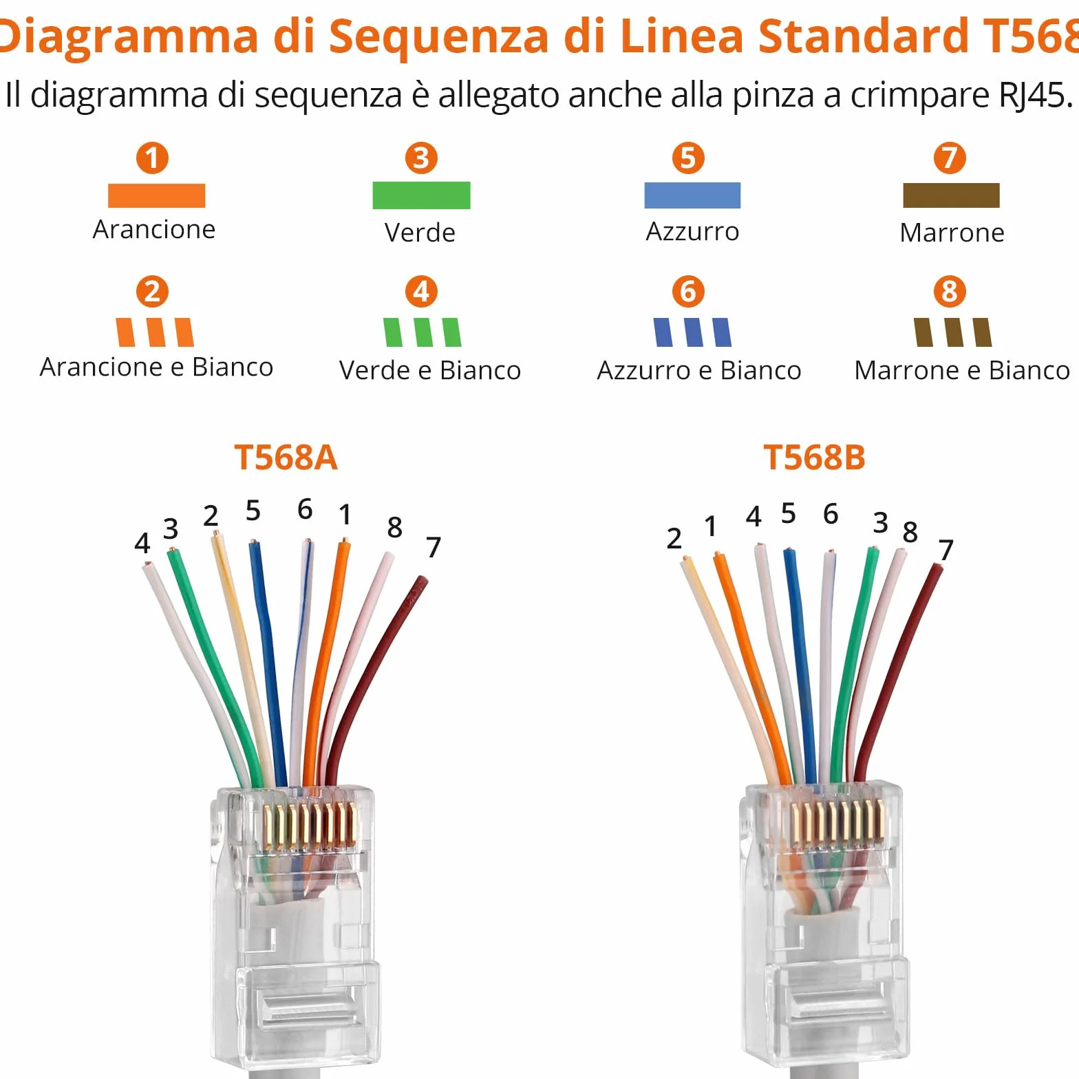 Proster Pinza Crimpatrice RJ45 Professionale Pass Through Multifunzione Spelafili per Cavo Rete per Connettori Strumento Crimpatura per RJ45 CAT5 CAT6/CAT6A RJ45 Kit Crimper Ethernet
