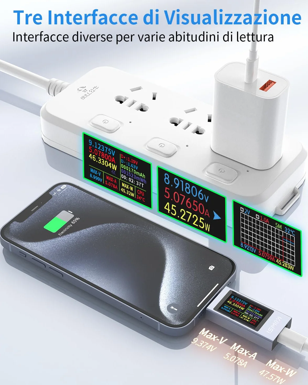 Tester USB C Multimetro Digitale 360W 4-30V 0-12A Voltmetro Amperometro