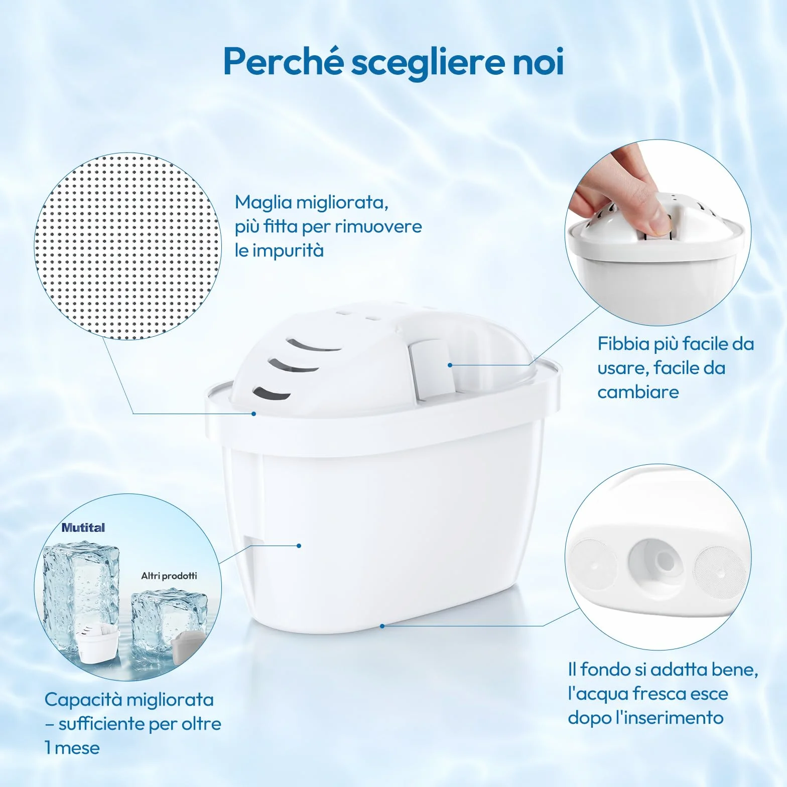 Cartucce Filtranti per Acqua Compatibili con Brita Maxtra+, Aquaphor, Dafi (6 pezzi)