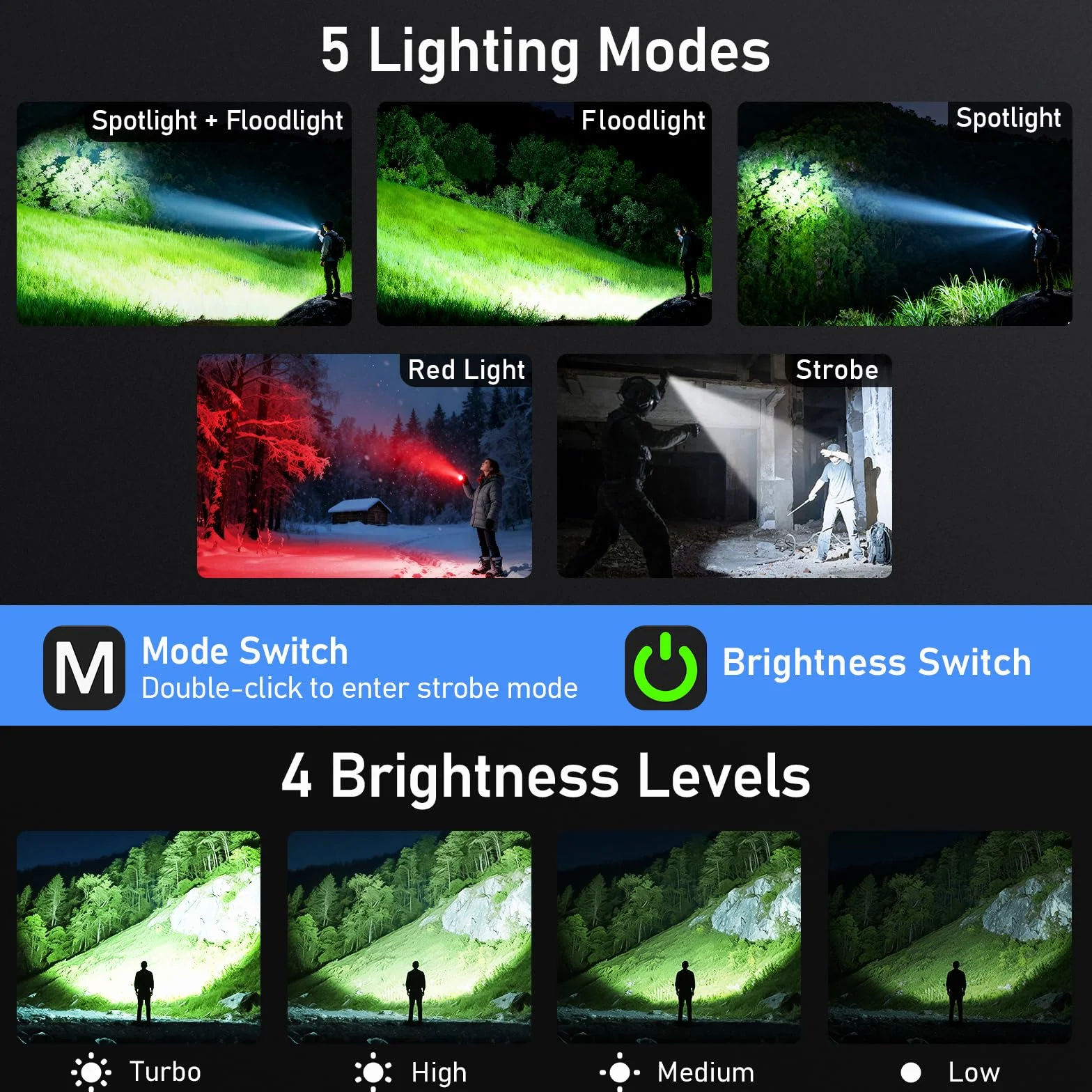 Blukar Torcia EDC con Clip, Super Luminoso Mini Torcia LED Ricaricabile Potente, 3 Fonti di Luce & 5 Modalità, Funzione di Memoria, Portatile Tascabile Flashlight per Campeggio/Emergenza/Trekking
