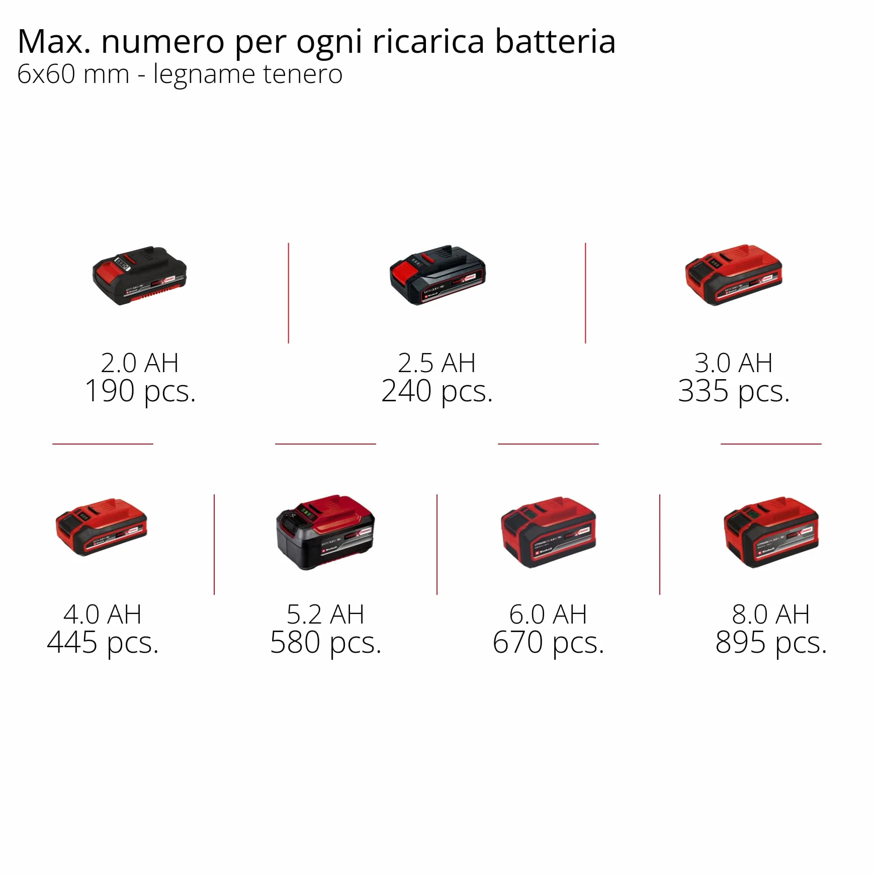 Einhell Professional Trapano a percussione a batteria TP-CD 18/120 Li BL-Solo Power X-Change (18 V, Brushless, 120 Nm, funzione percussione, mandrino 13 mm, 2 vie, senza batteria)
