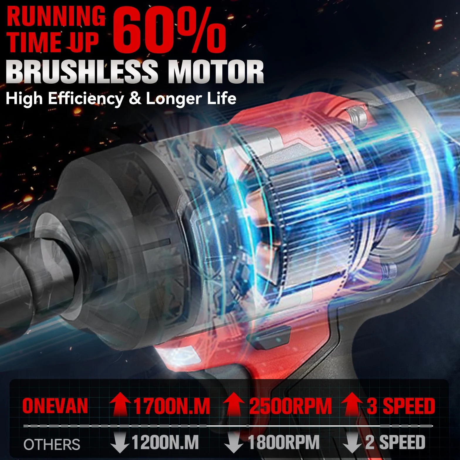 ONEVAN avvitatore a impulsi a batteria 1700Nm Brushless 1/2" senza fili 2 batterie 4,0 Ah