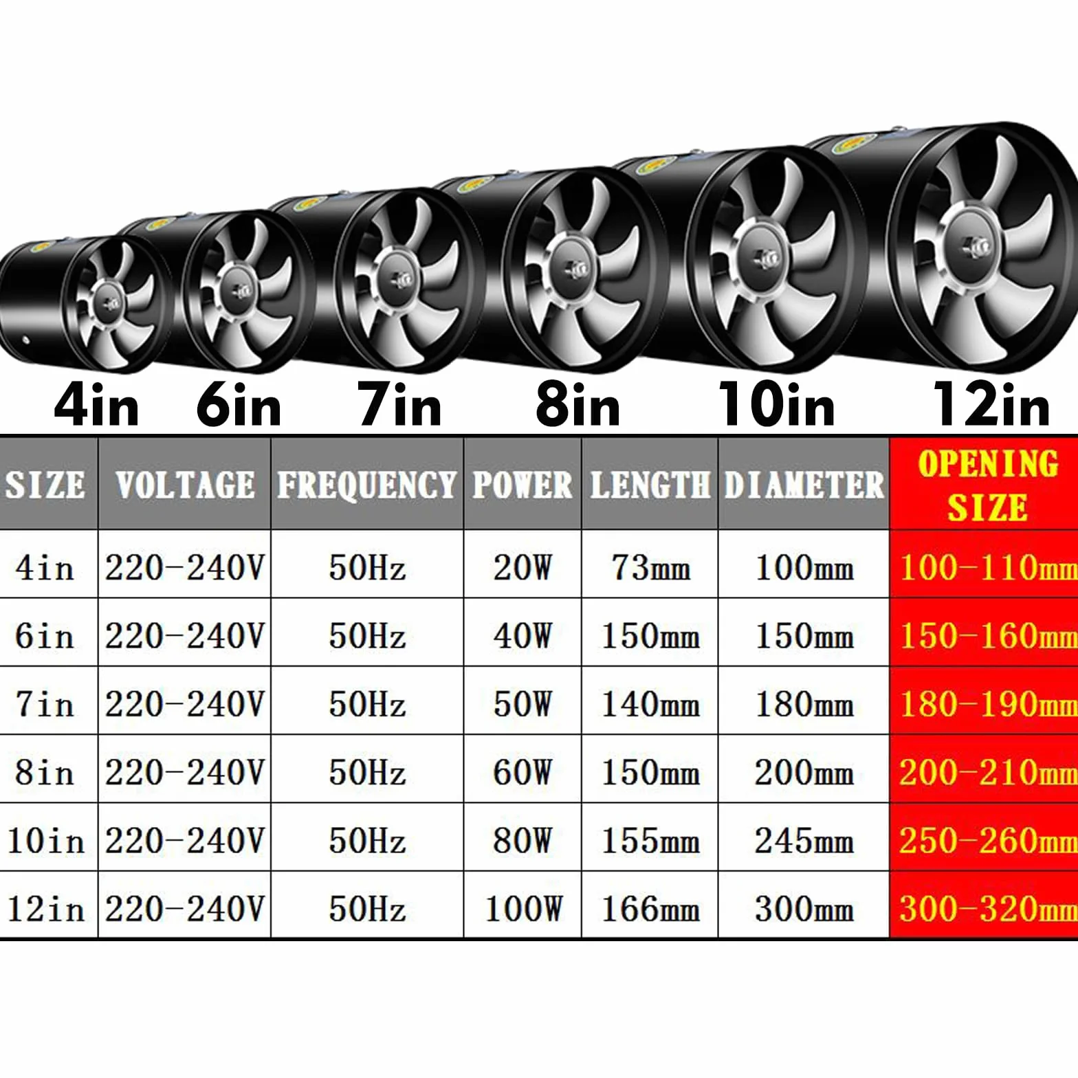 150 mm Estrattore Assiale, Ventilatore in Linea 500 m³/h Aspiratore Estrazione Ventilazione Standard di Silenzio Bagno a Basso Consumo Energetico