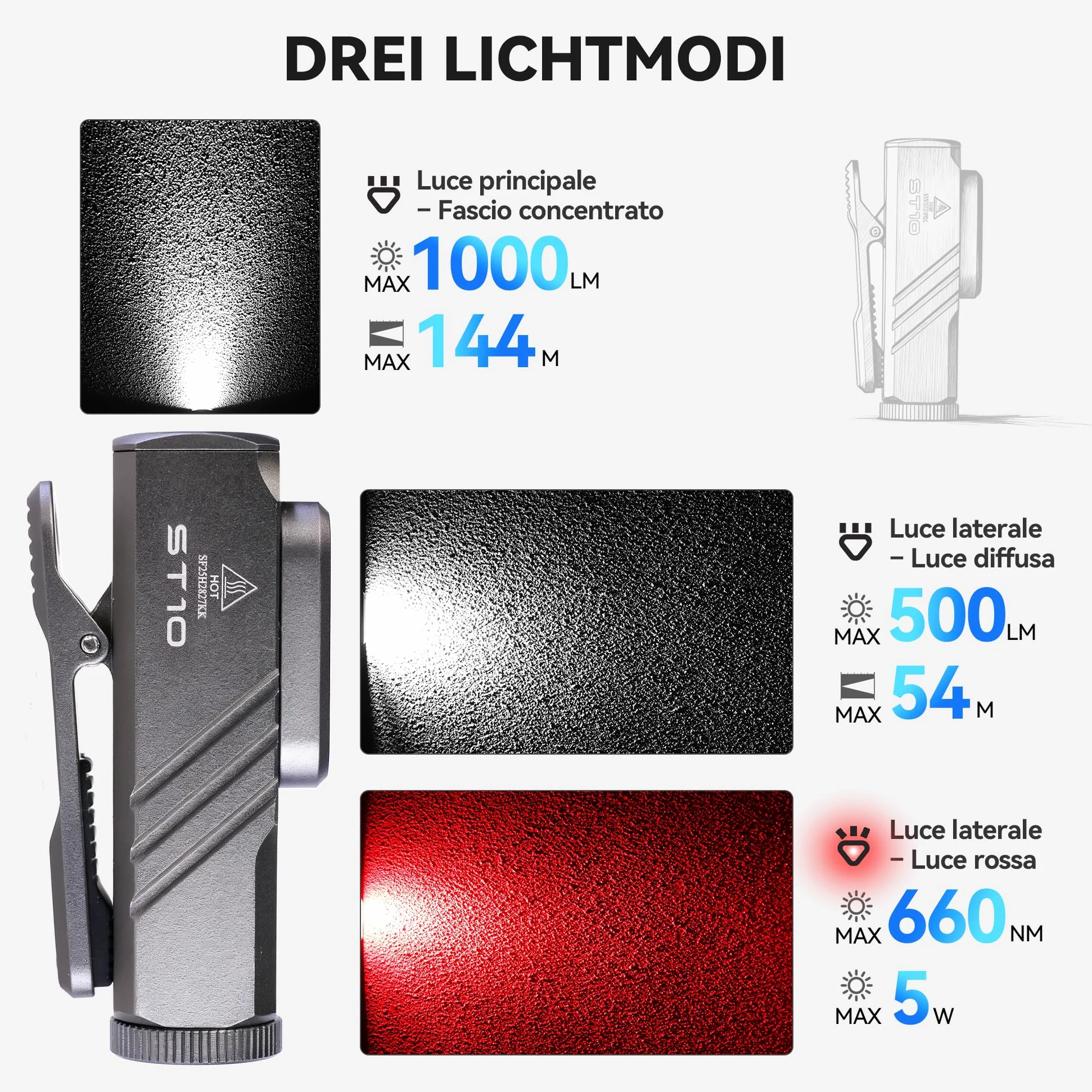 SOFIRN ST10 Mini Torcia Led Potente Professionale, 1000LM Spot|500LM Flood|660NM Luce Rossa, Doppie Magnetiche, Type-C, Clip, IPX6, Torcia Ricaricabile Per Casa, Passeggiata Col Cane, Pesca, Emergenze