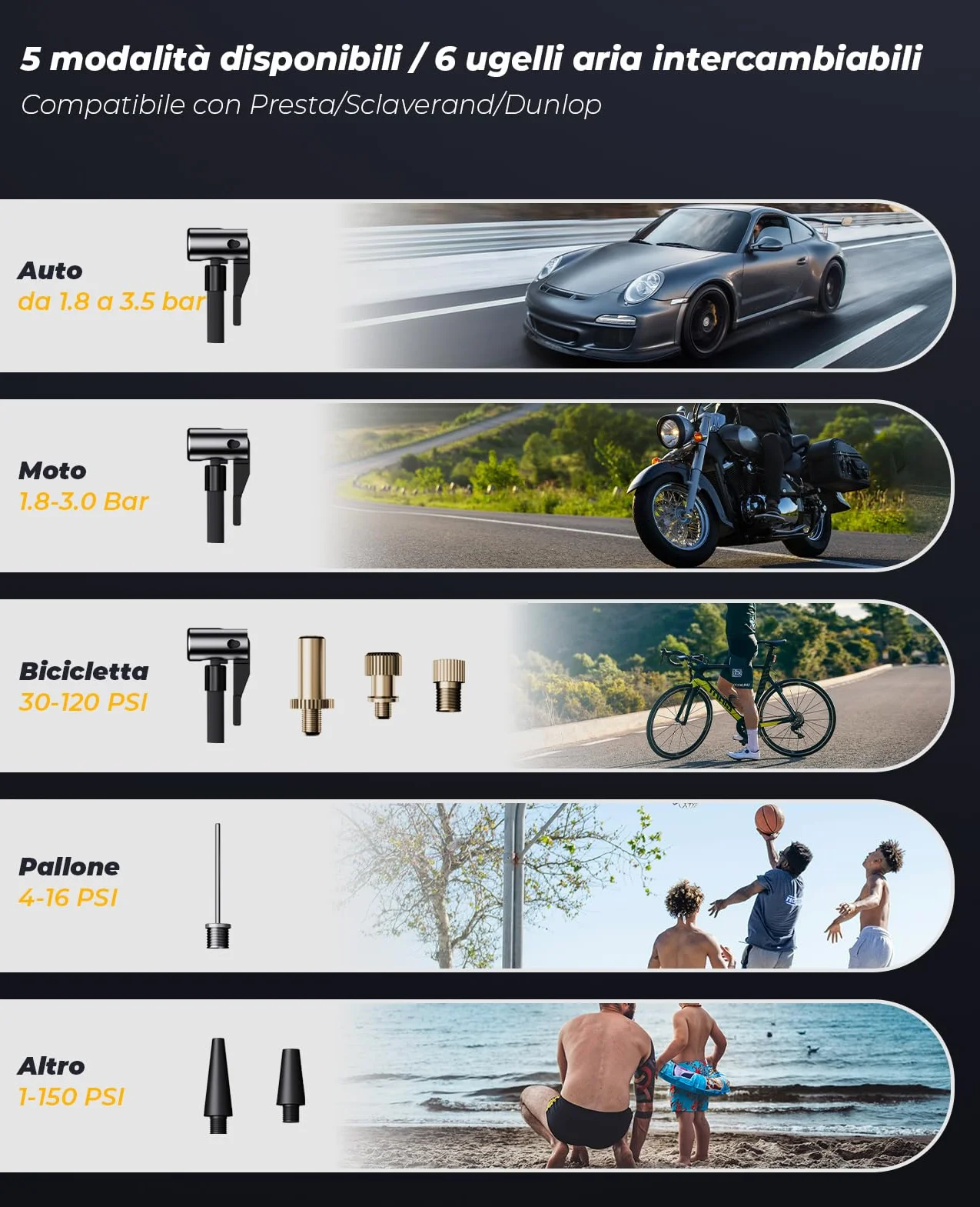 Compressore Aria Portatile Auto, 8000mAh Mini Compressore a Batteria 150 PSI (10,3Bar), Pompa per Pneumatici a Gonfiaggio Rapido per Auto, Bicicletta, Palloni