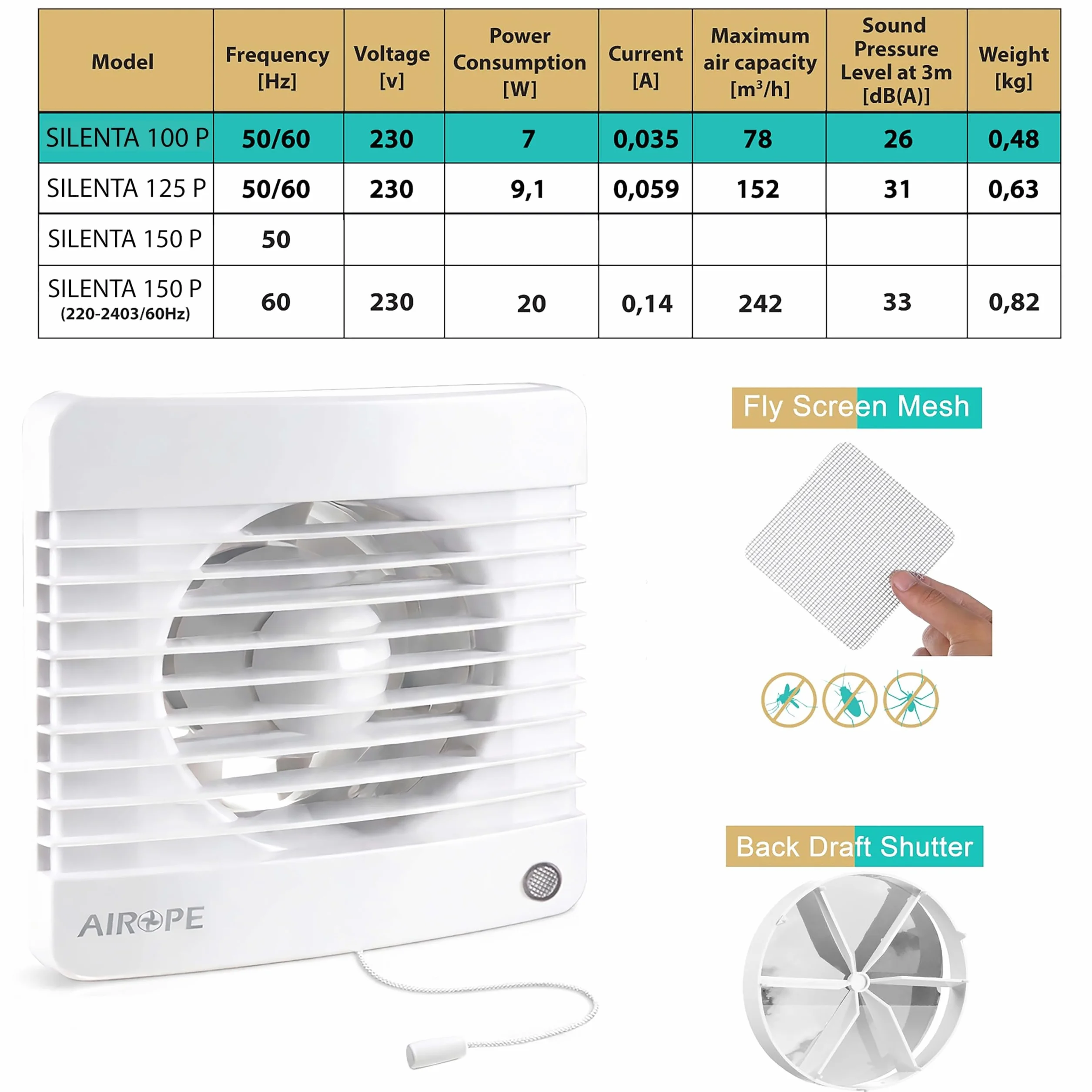 Aspiratore Bagno 100 mm 7W 78 m³/h 26 dB Silenzioso con Valvola di Non Ritorno e Zanzariera