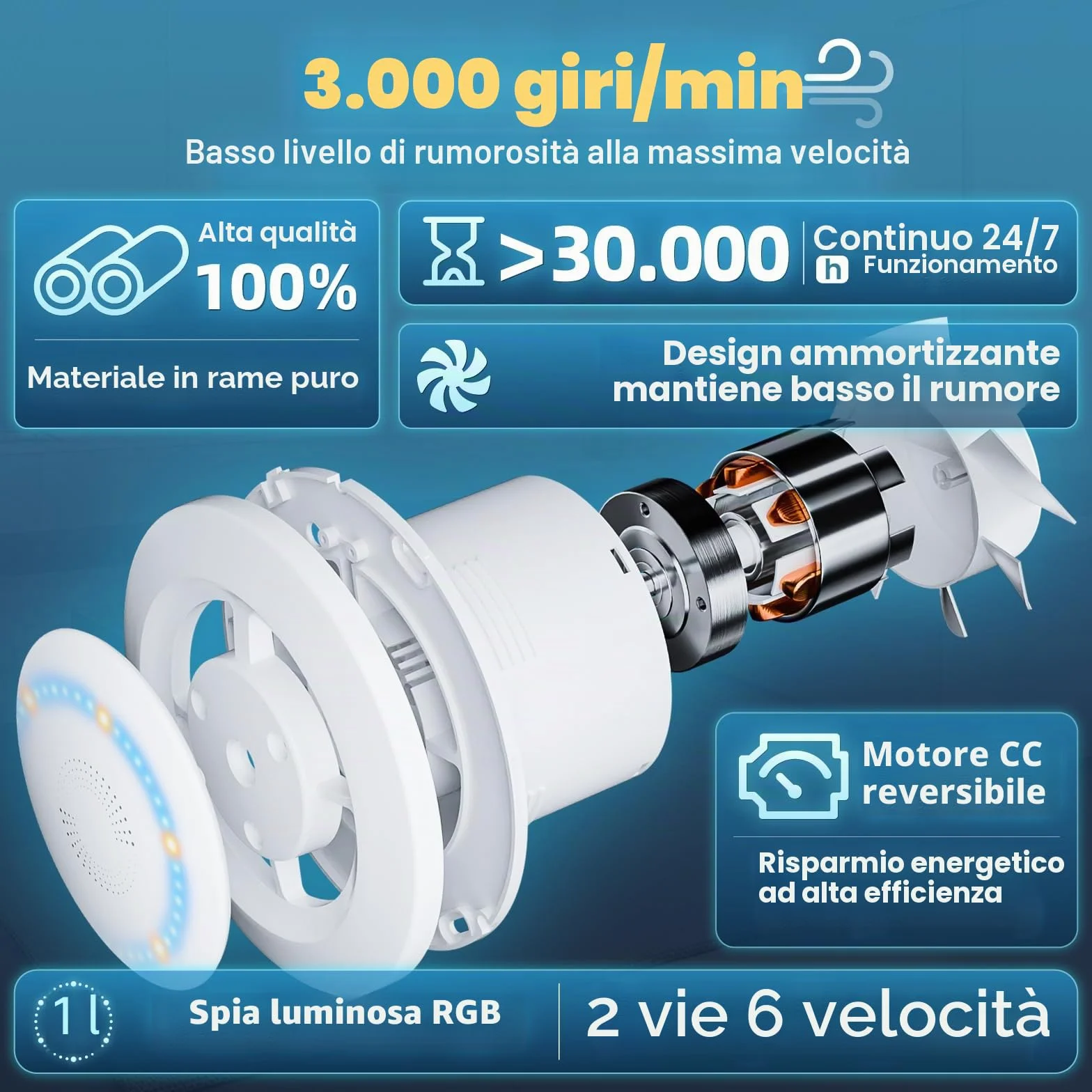 Aspiratore Bagno 100mm, 3000g/min 220m³/h Ventola Bagno 2 Direzioni 6 Velocità con Luce Indicatrice+Telecomando, Flusso d'Aria Potente 2W Motore DC. Facile Installare per Bagno Lavanderia GarageP106E2