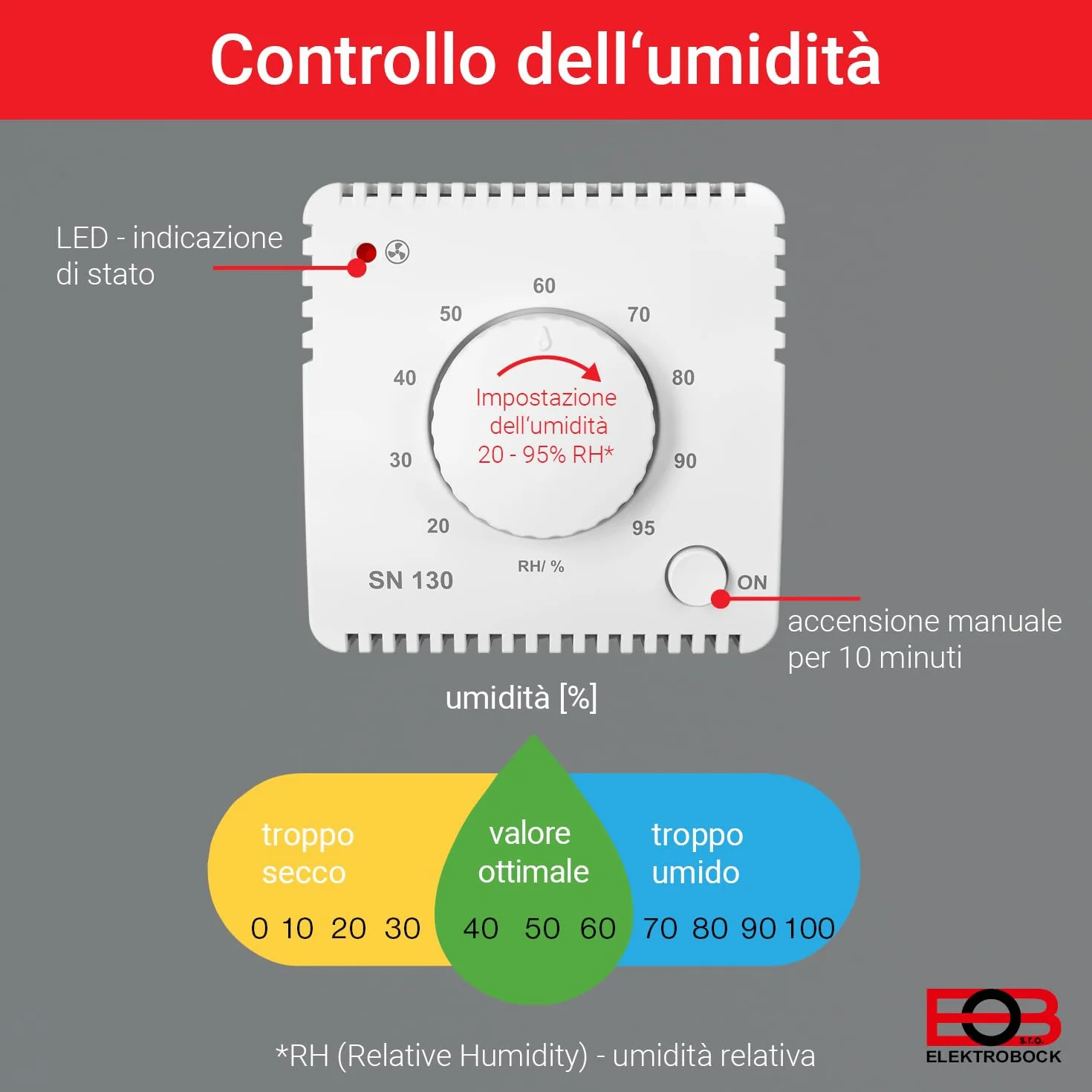Sensore di umidità ELEKTROBOCK SN130 per il controllo automatico del ventilatore | bagno, lavanderia e cantina | rilevamento ed eliminazione dell'umidità in eccesso