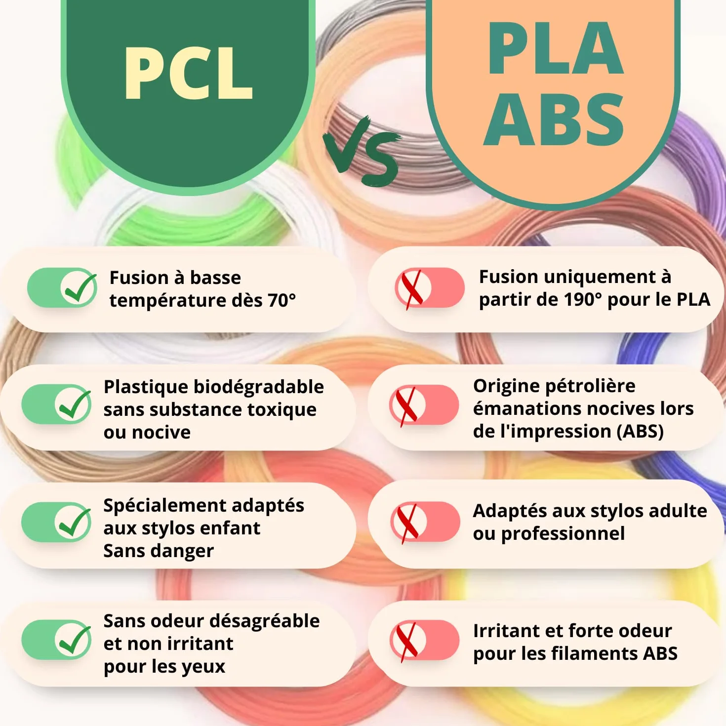 ABBICREA Set di 20 ricariche di filamento PCL per penna 3D a bassa temperatura - PCL 1,75 mm - Sicuro biodegradabile senza sostanze tossiche nocive - 2x10 colori da 5m - penna per stampa 3D
