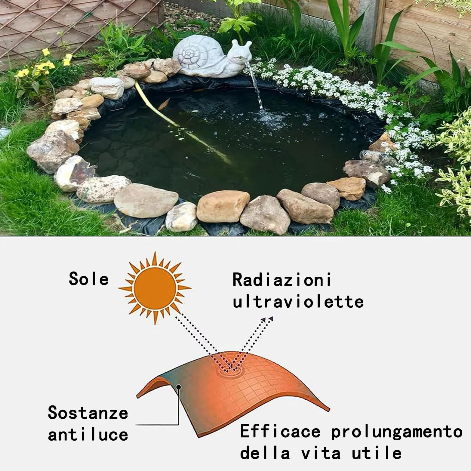Telo per stagno da giardino 8x10m,telo pvc laghetto,Rivestimento per Laghetto in HDPE Resistente,Fodera Laghetto Flessibile per Piscina Giardino per Laghetti,Fontane,Giardini Acquatici e Cascate
