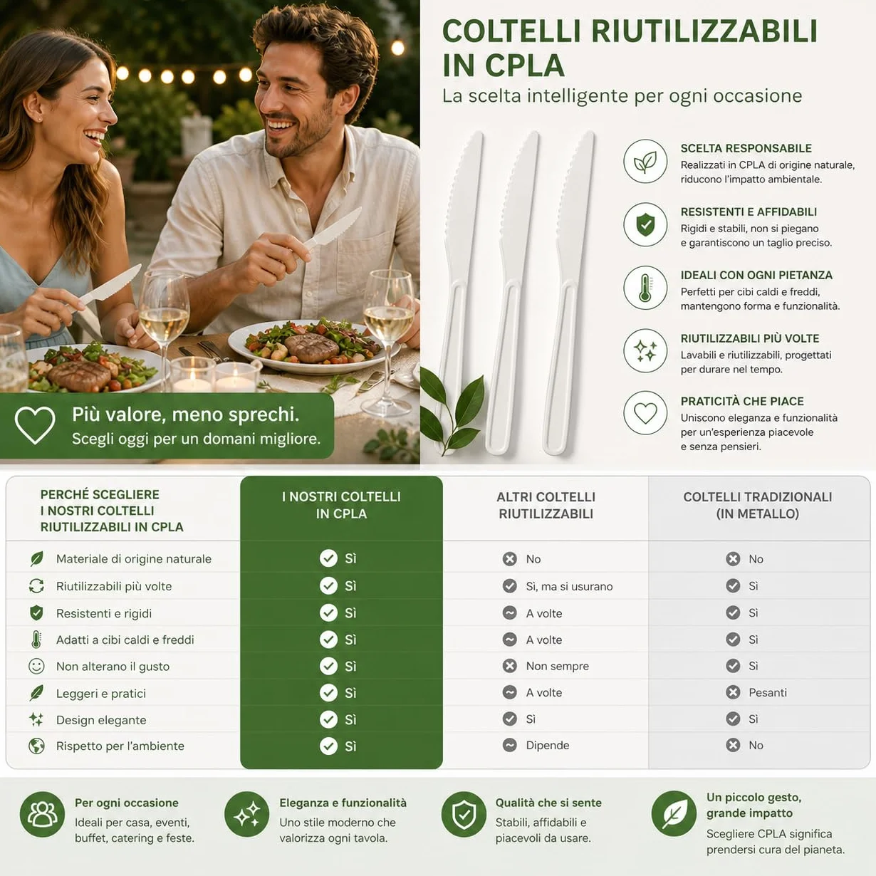 SOLEPLASTIC 50 Coltelli Riutilizzabili 16 cm Bianco Posate Ecologiche per Catering
