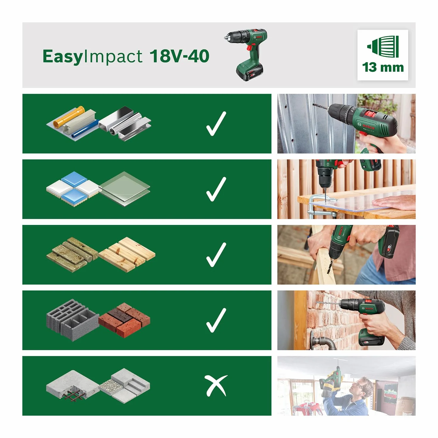 Bosch Home and Garden, Trapano con Percussione a Batteria EasyImpact 18 V-40 (2 Batterie da 2.0 Ah, Sistema 18 Volt, in Custodia per il Trasporto), Easyimpact 18 V-40, Mandrino 13mm
