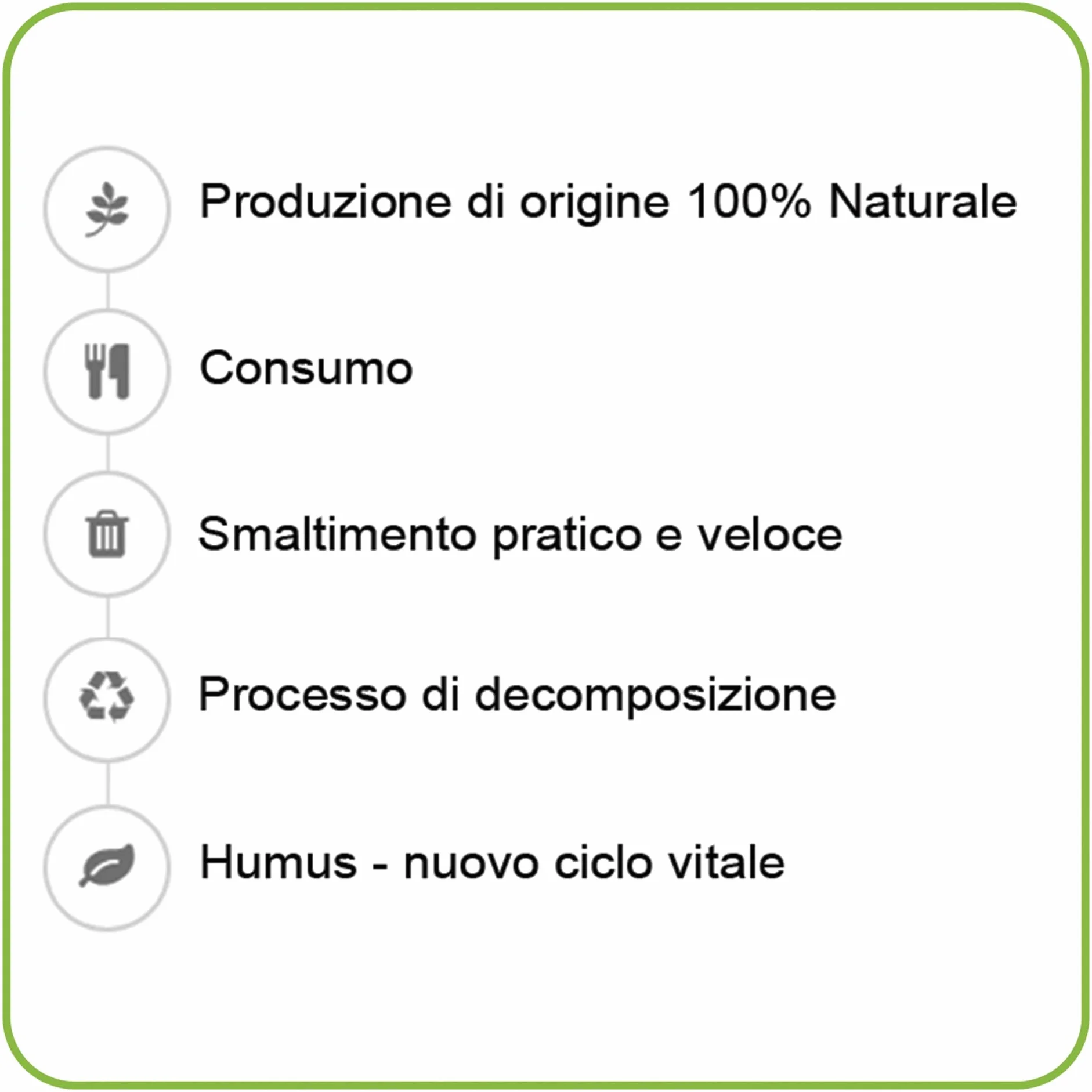 Ferrari Bio Coltelli Imbustati CPLA 165 mm 100 Pezzi Posate Compostabili